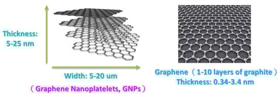 Sustainability 13 01788 g002