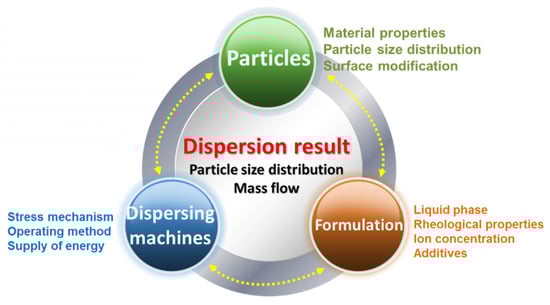 Sustainability 13 01788 g003