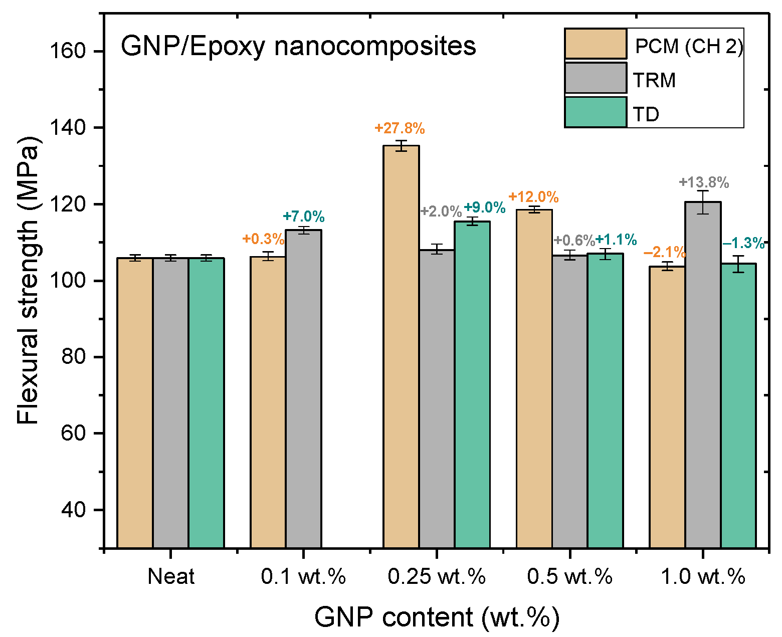 Sustainability 13 01788 g015 Sustainability 13 01788 g015