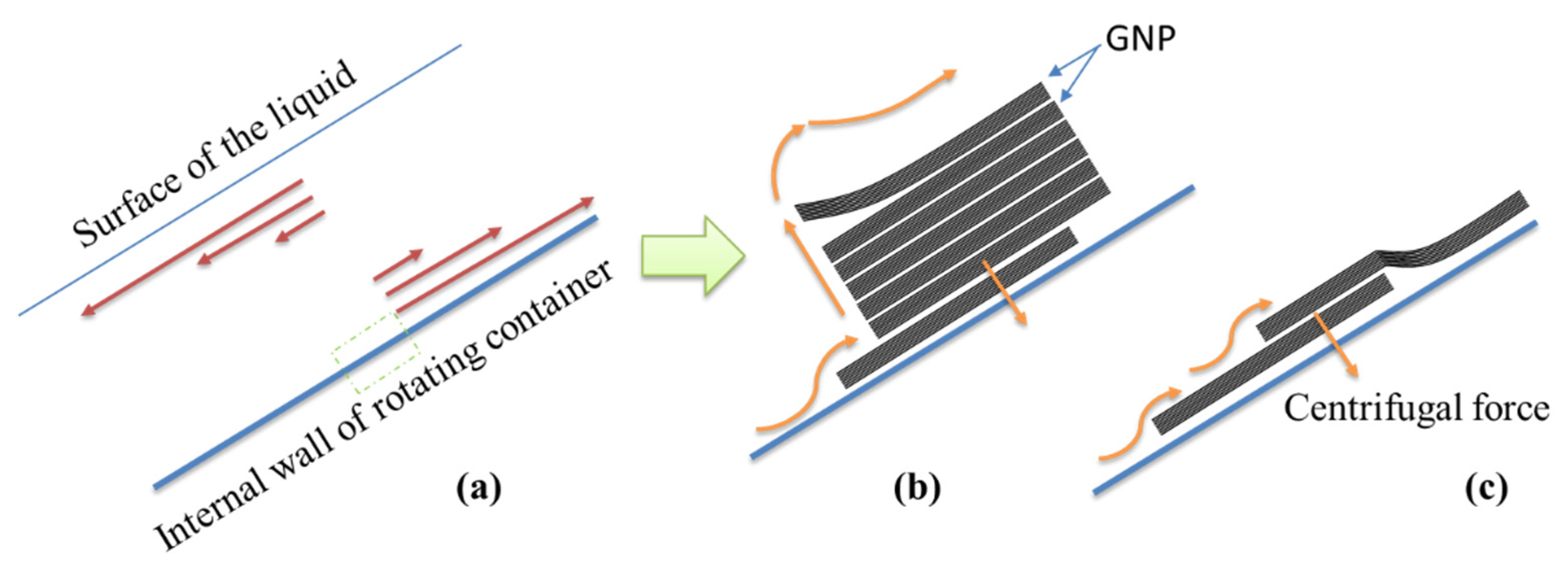 Sustainability 13 01788 g019 Sustainability 13 01788 g019