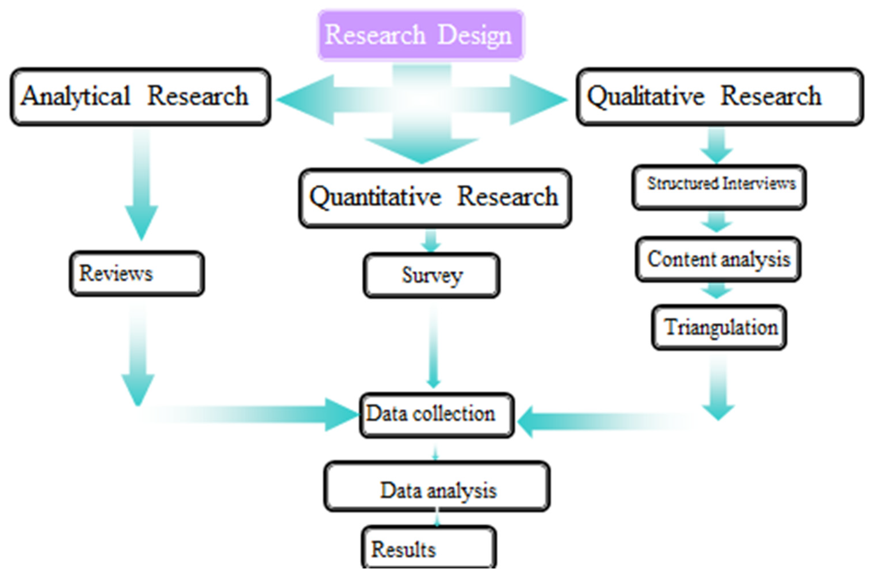 Sustainability 13 01789 g004