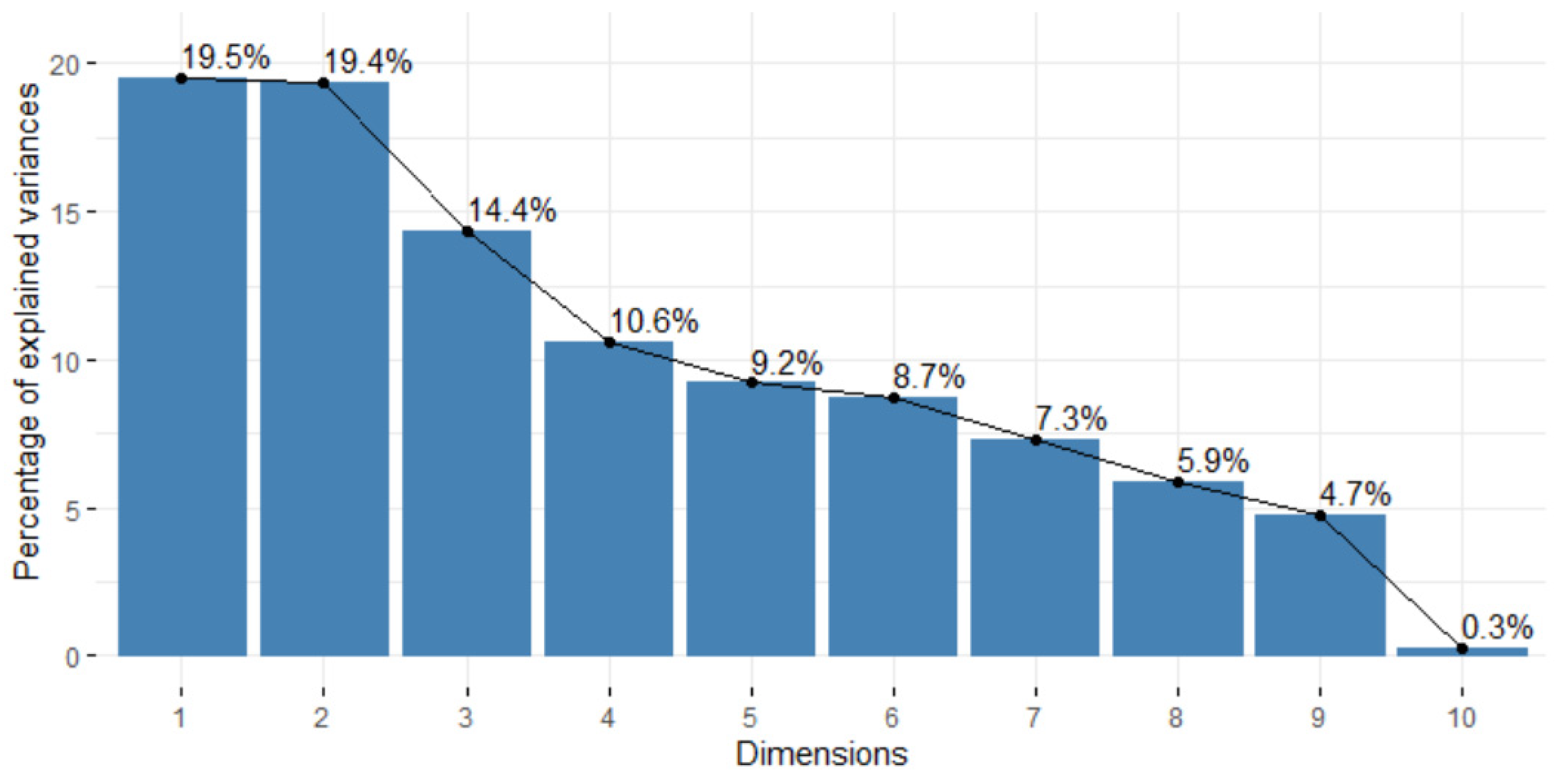 Sustainability 13 01789 g007