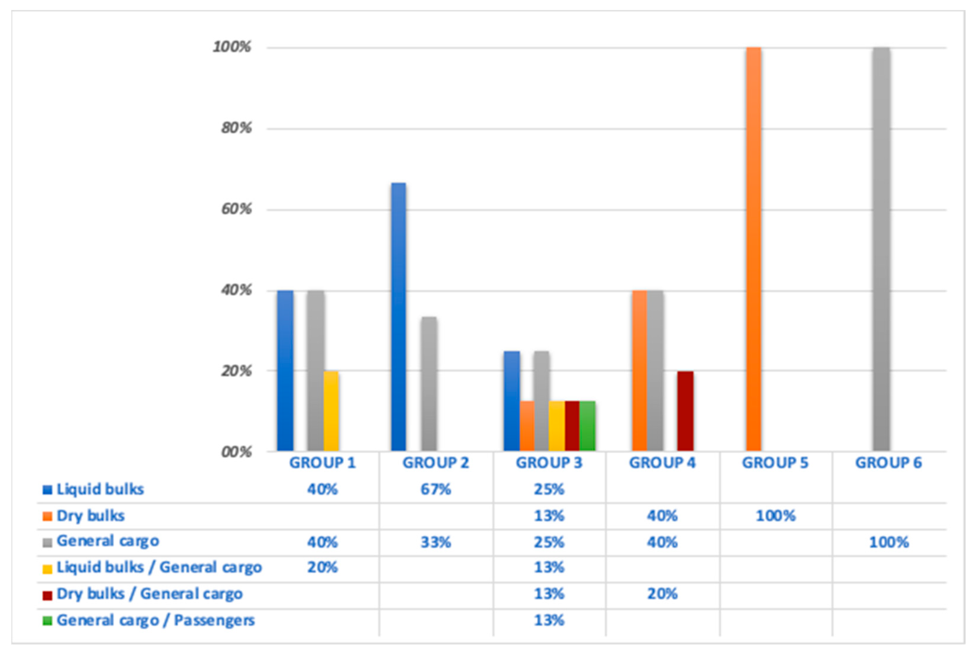 Sustainability 13 01791 g002