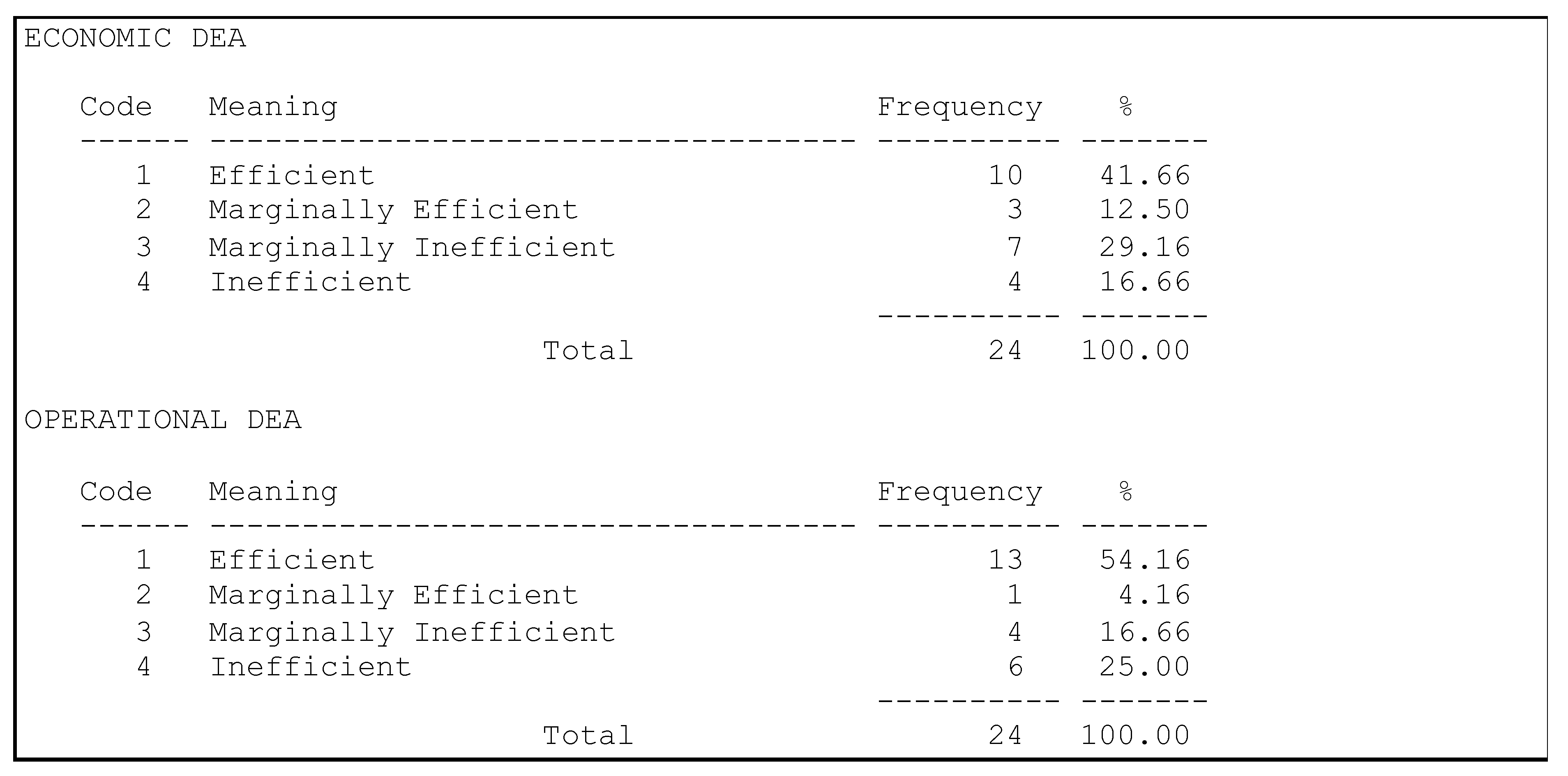 Sustainability 13 01791 i001
