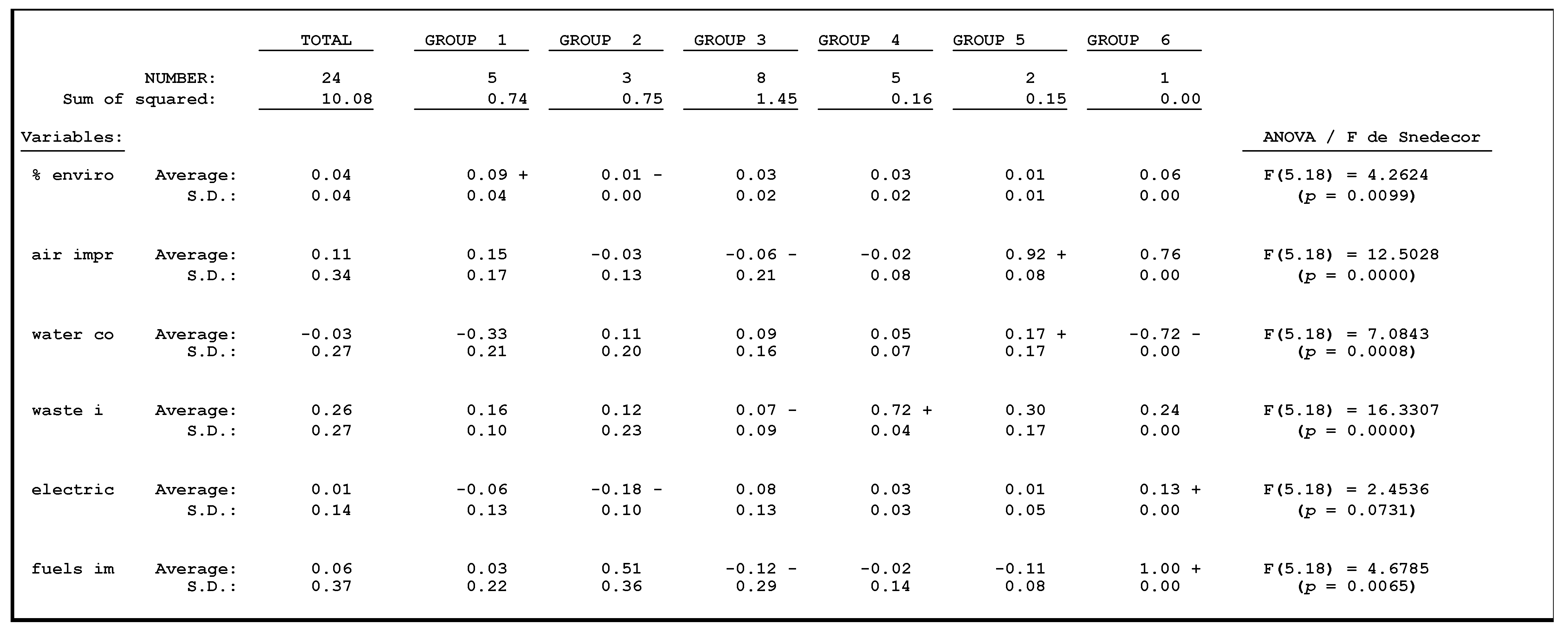 Sustainability 13 01791 i003