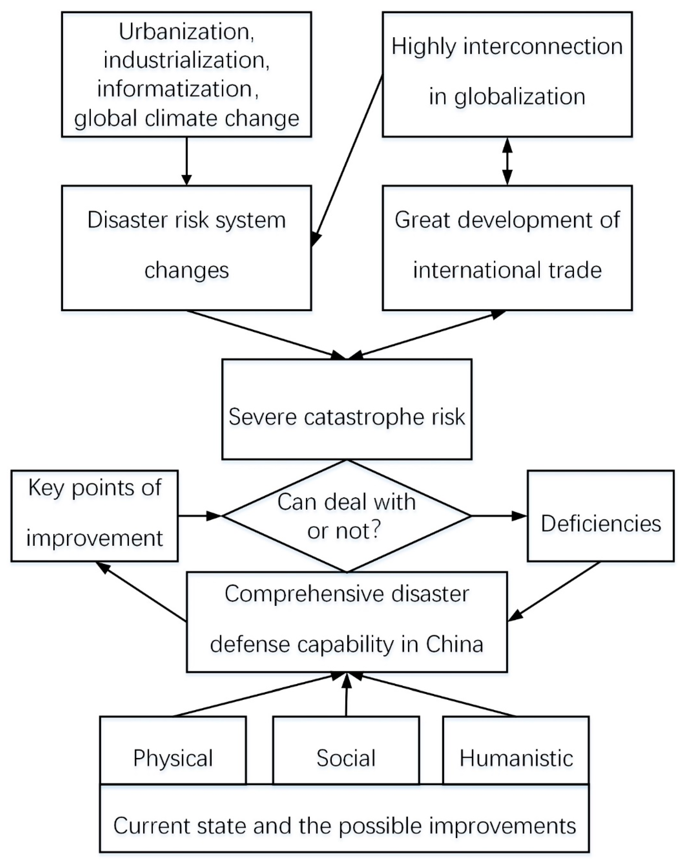 Sustainability 13 01793 g001