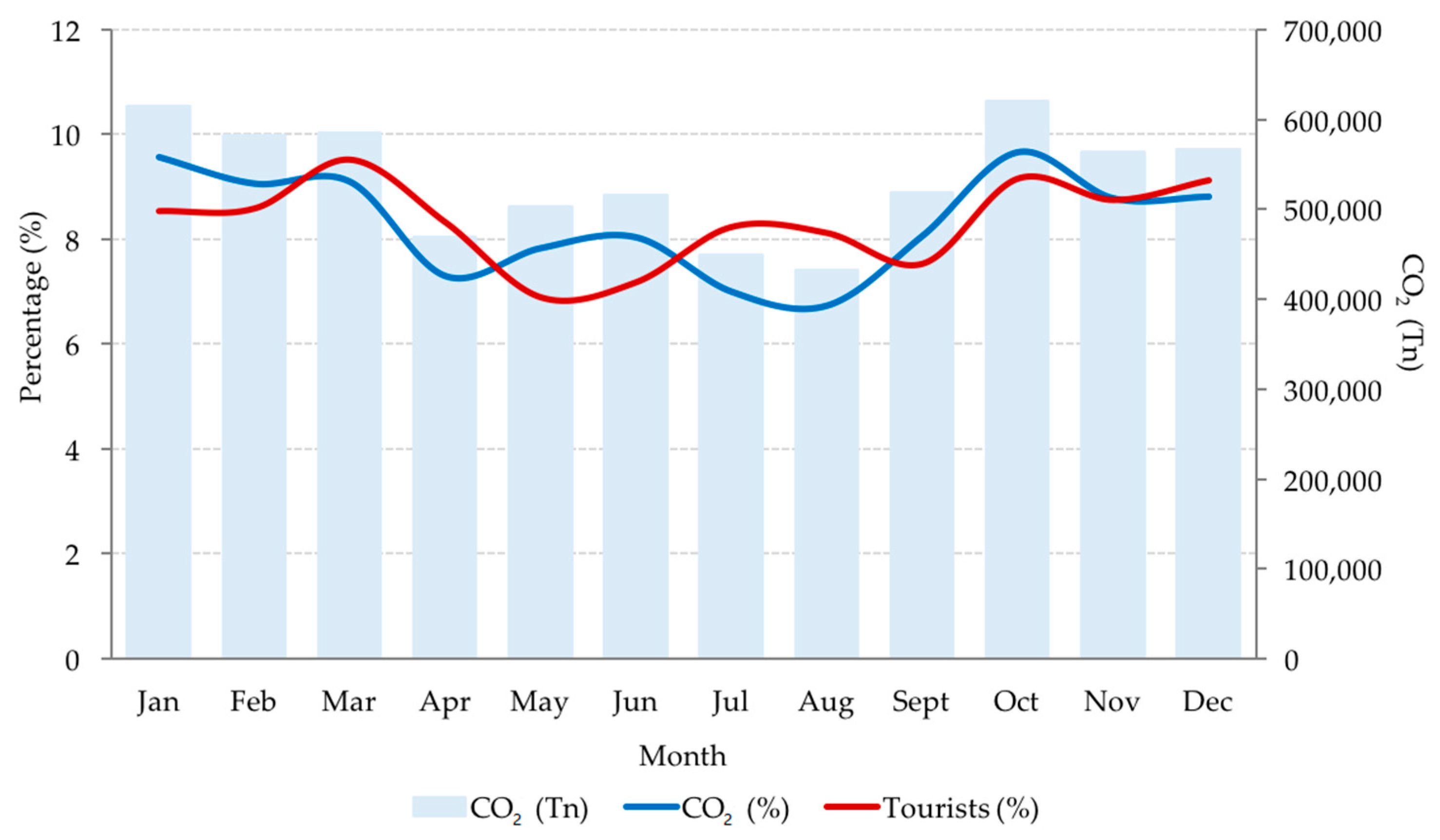 Sustainability 13 01795 g004