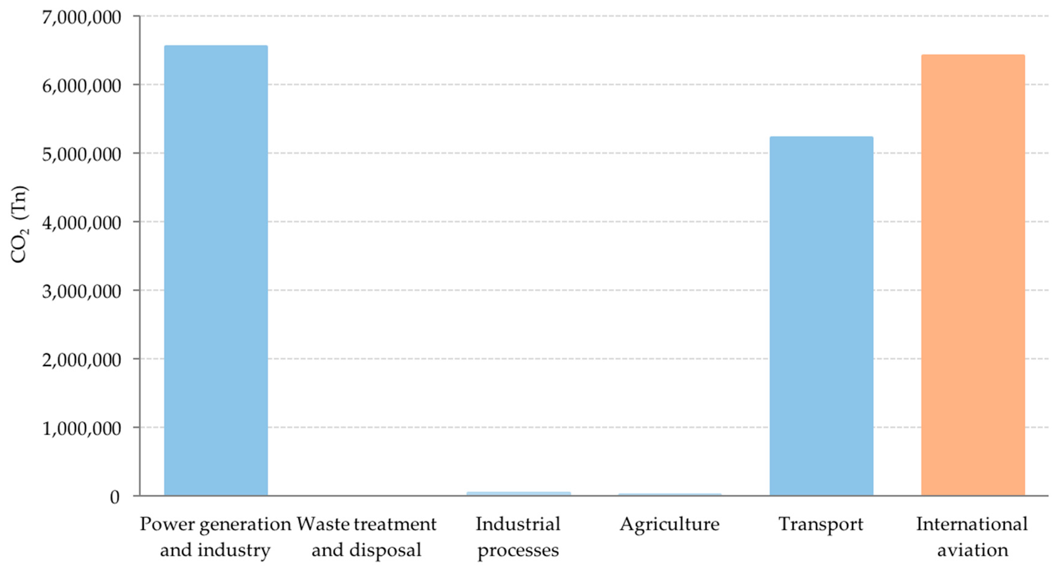 Sustainability 13 01795 g005