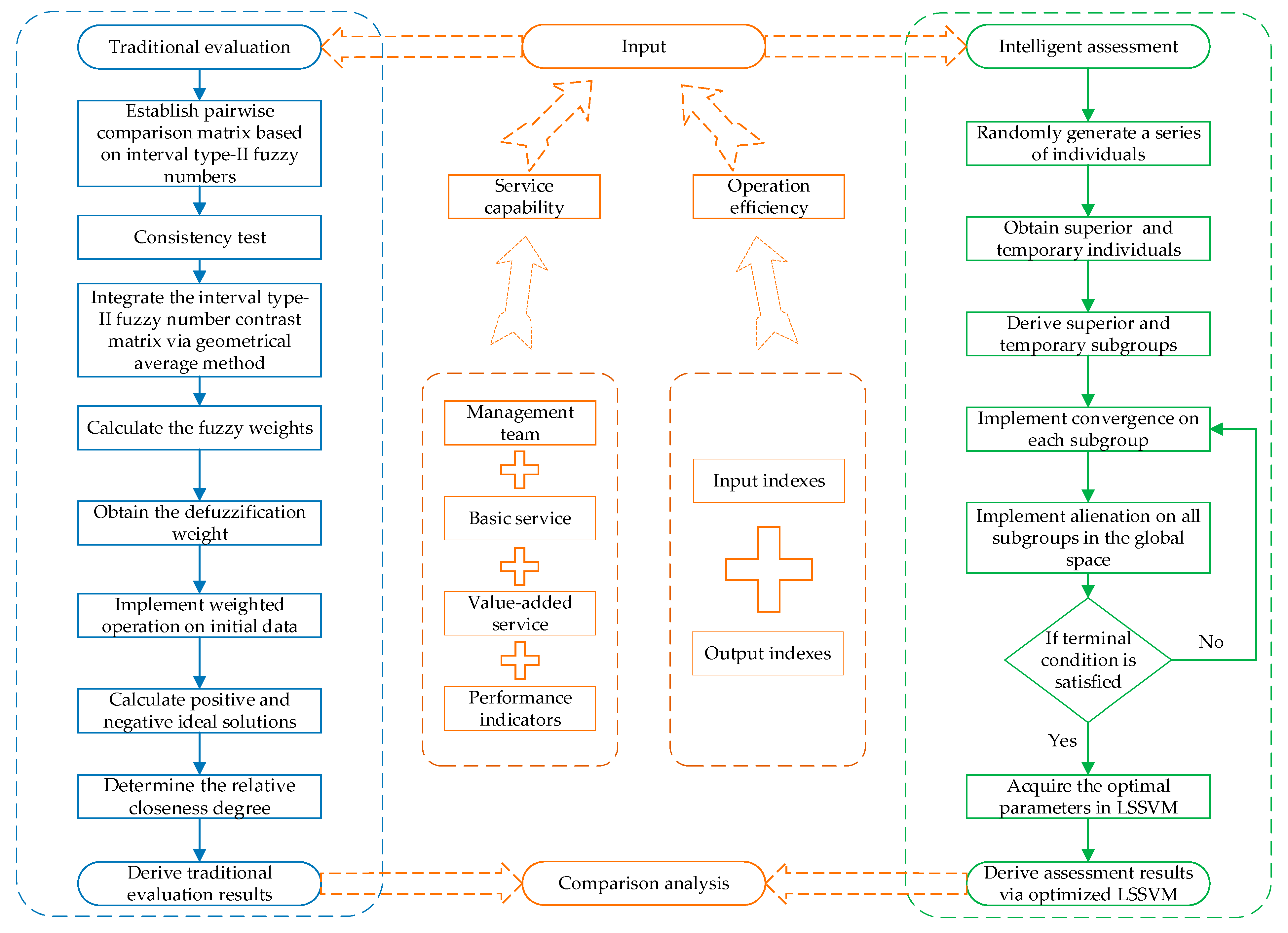Sustainability 13 01796 g002