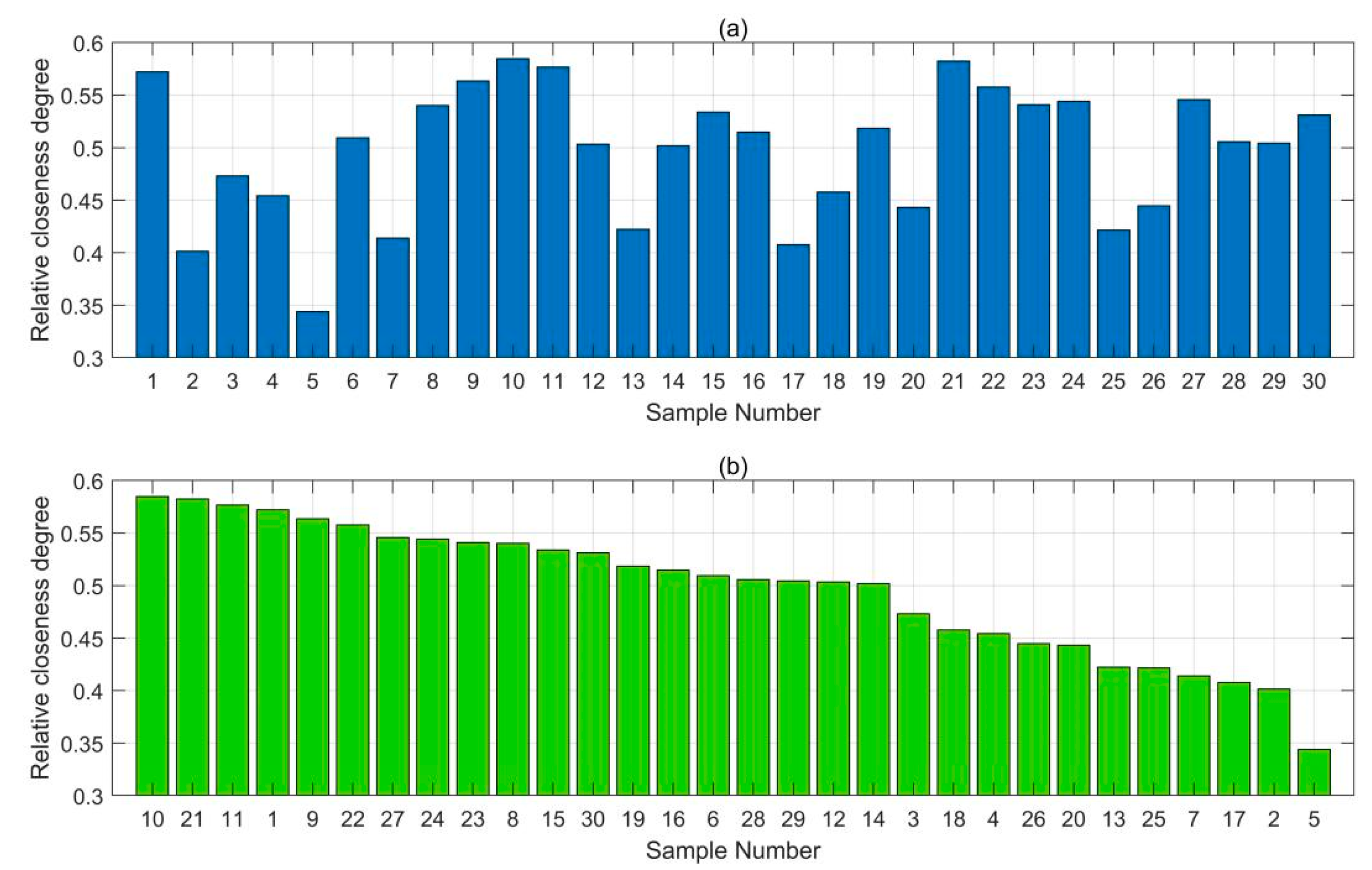 Sustainability 13 01796 g003