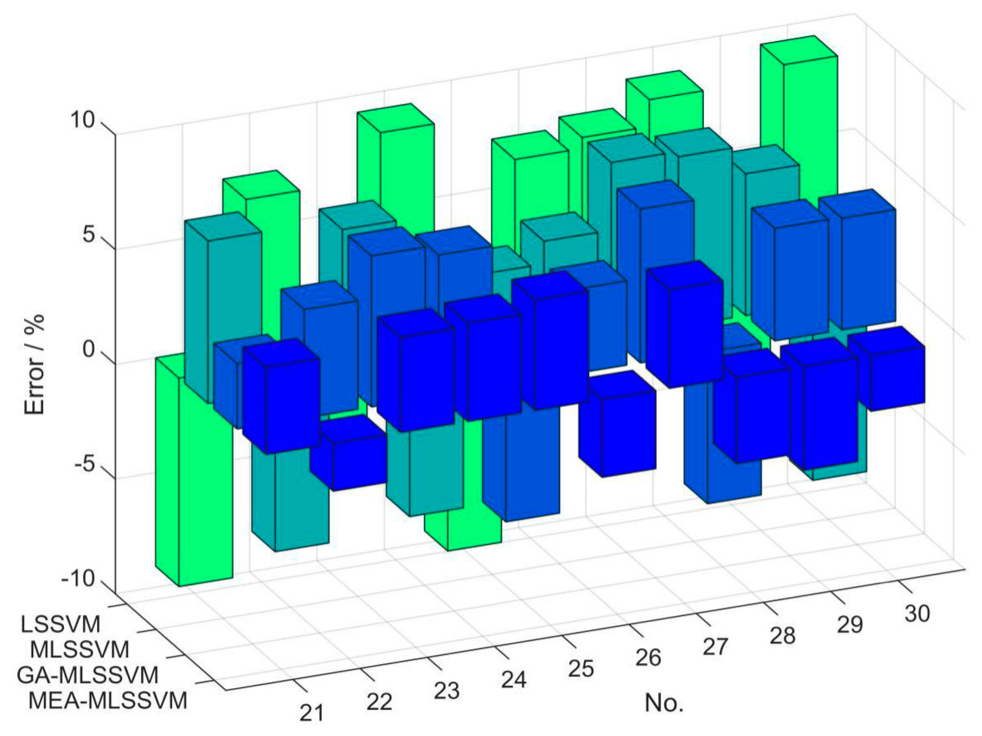 Sustainability 13 01796 g005