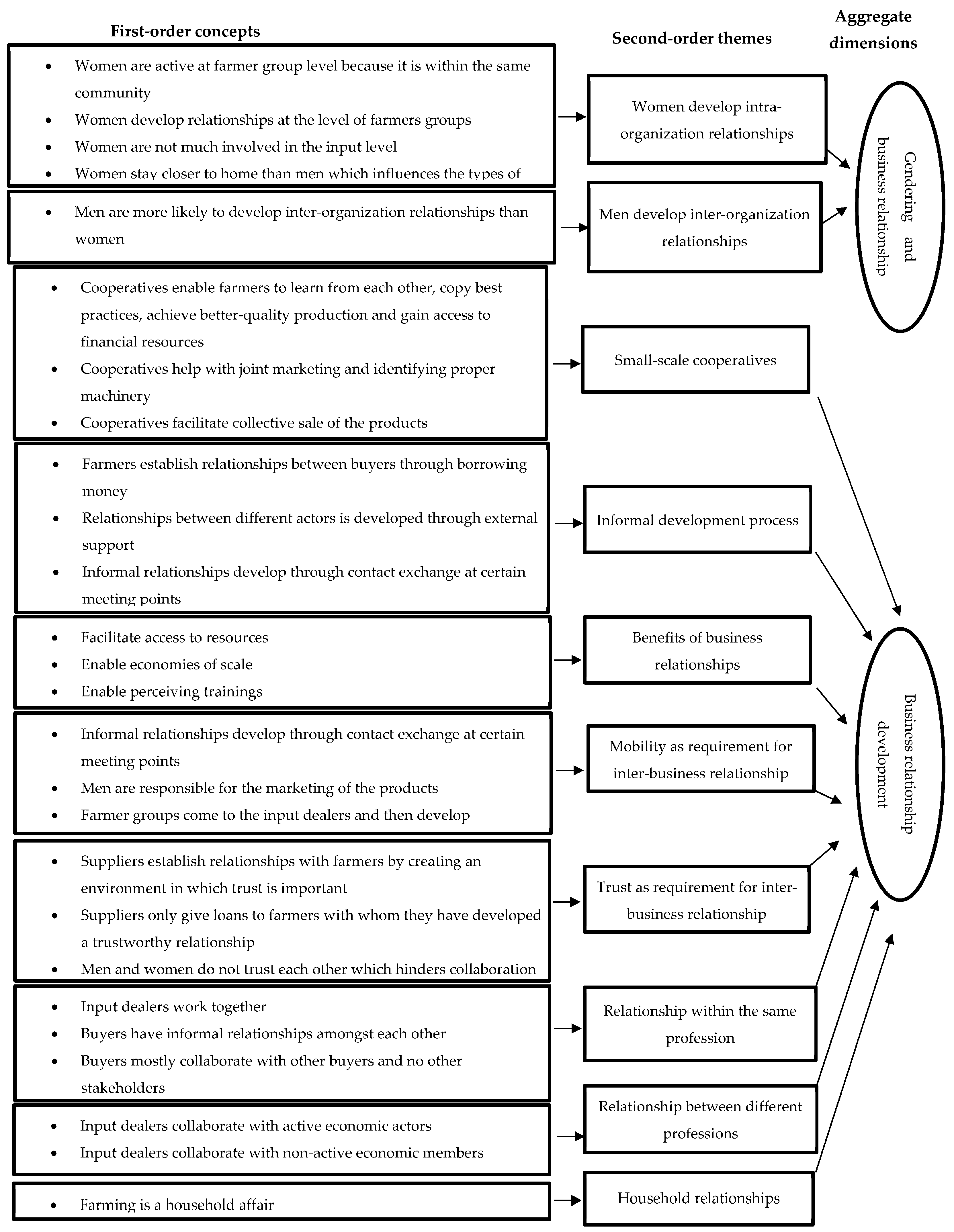 Sustainability 13 01797 g001