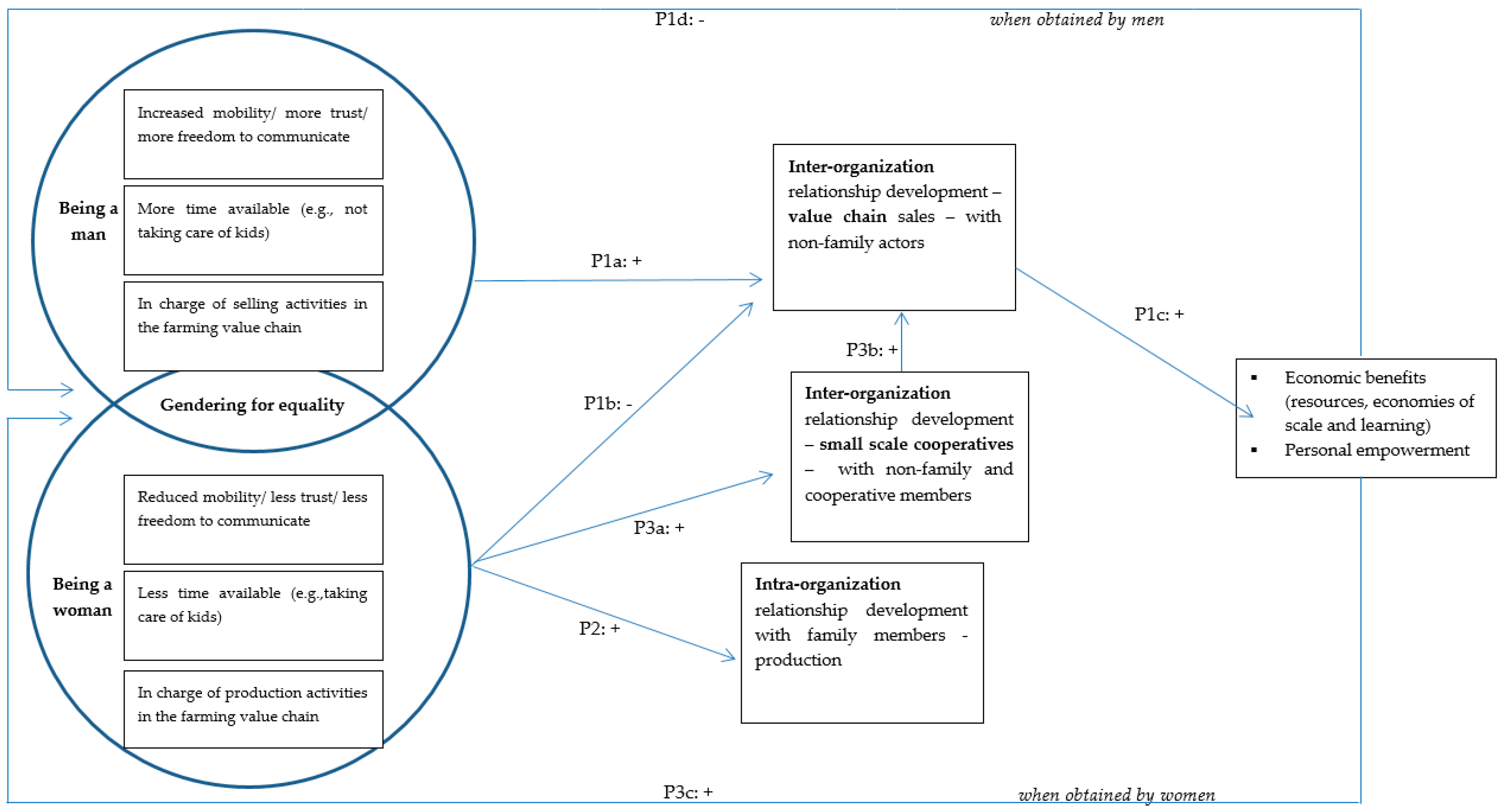 Sustainability 13 01797 g002