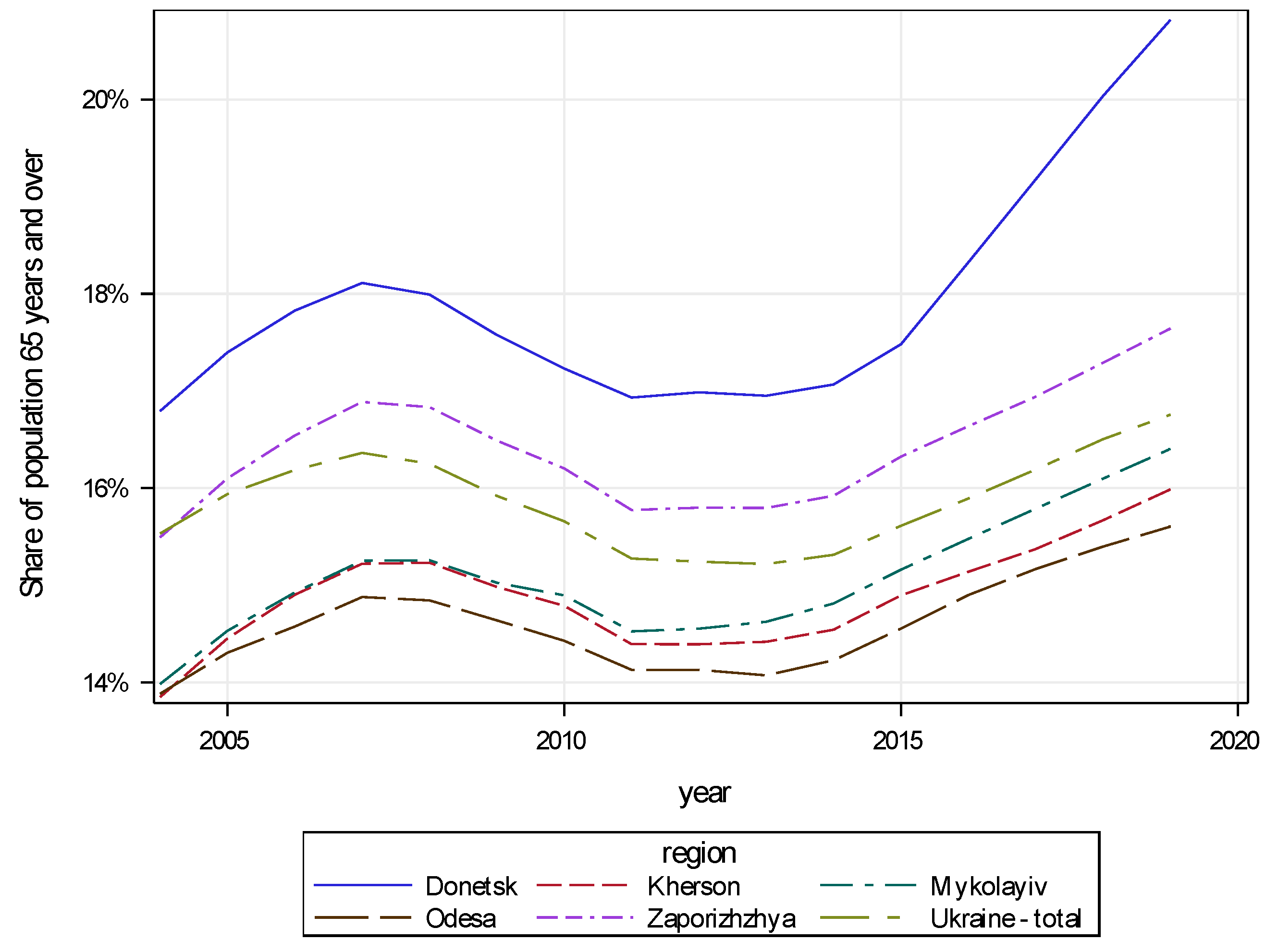 Sustainability 13 01798 g003