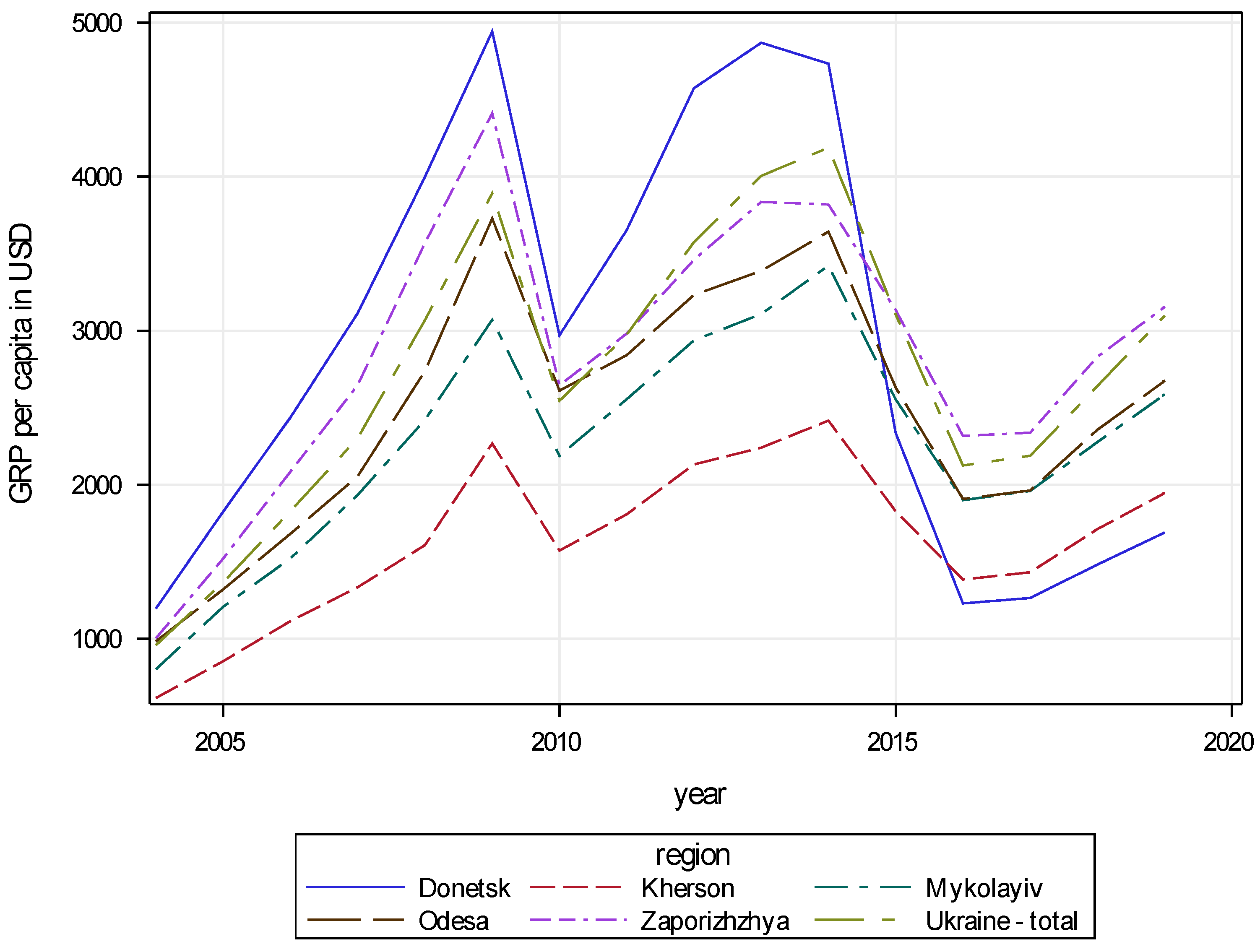 Sustainability 13 01798 g004