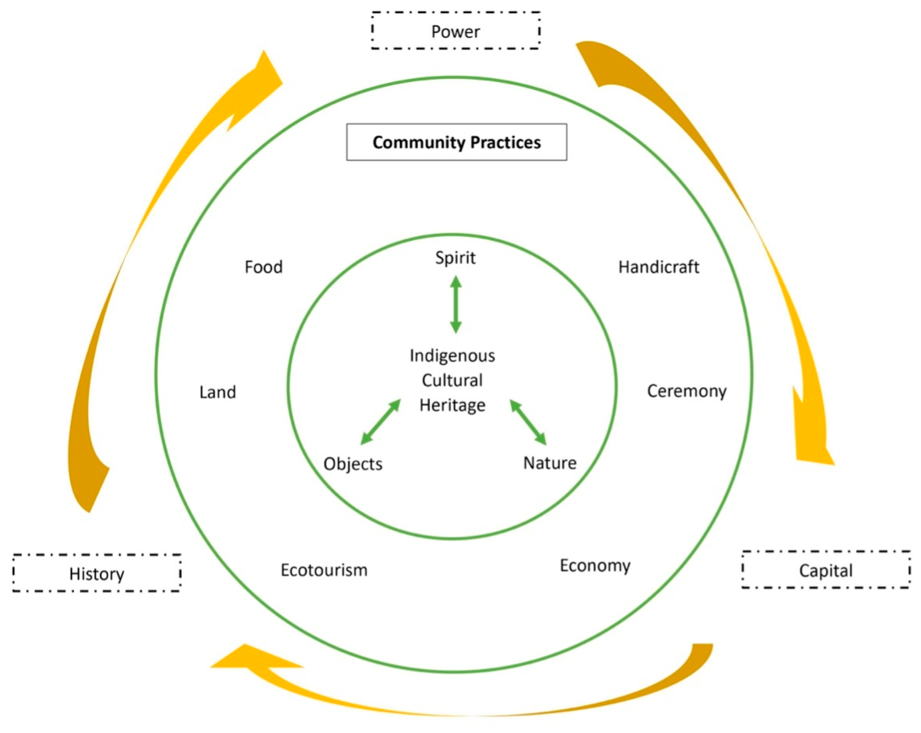 Sustainability 13 01799 g002