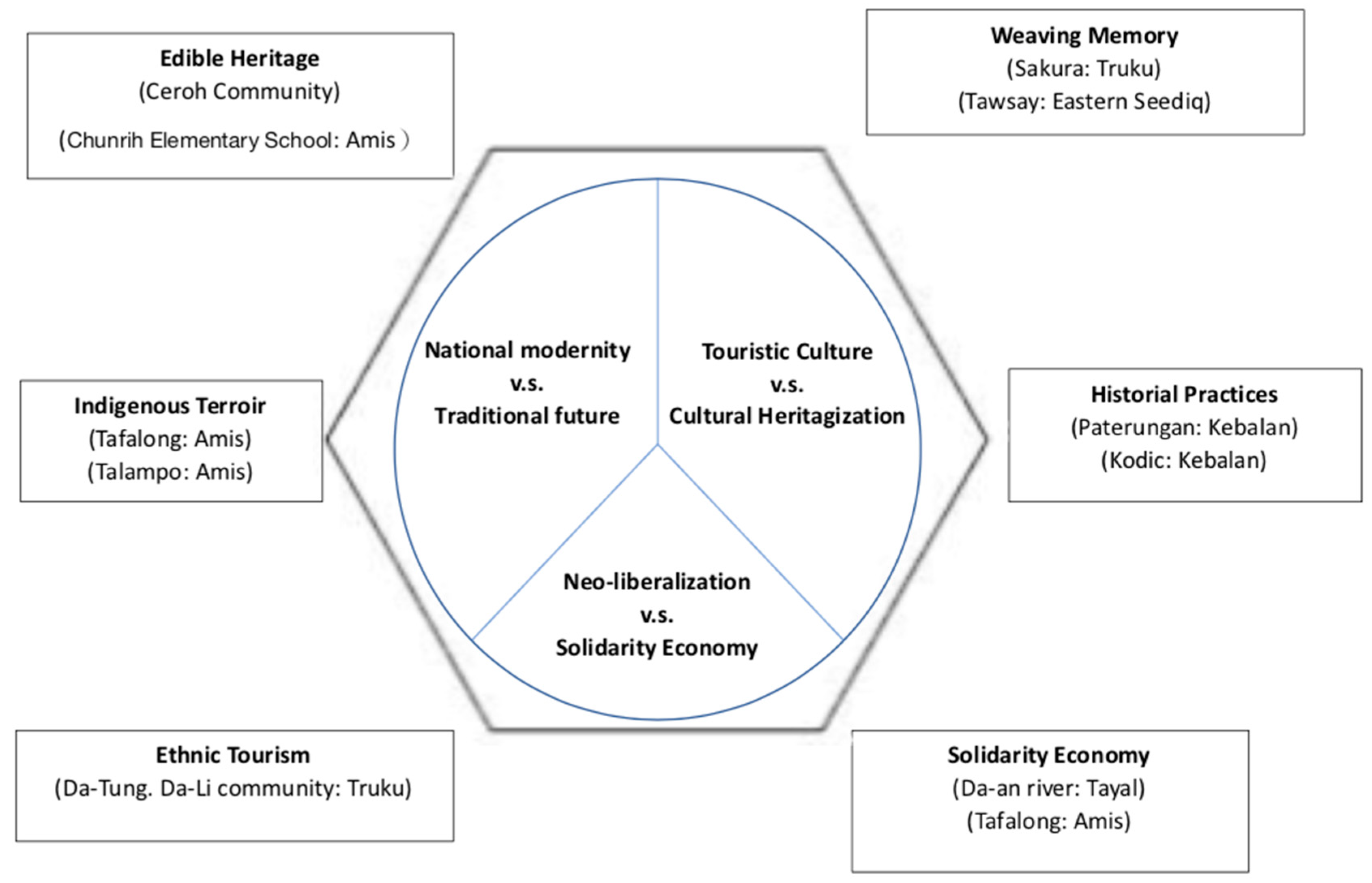 Sustainability 13 01799 g003