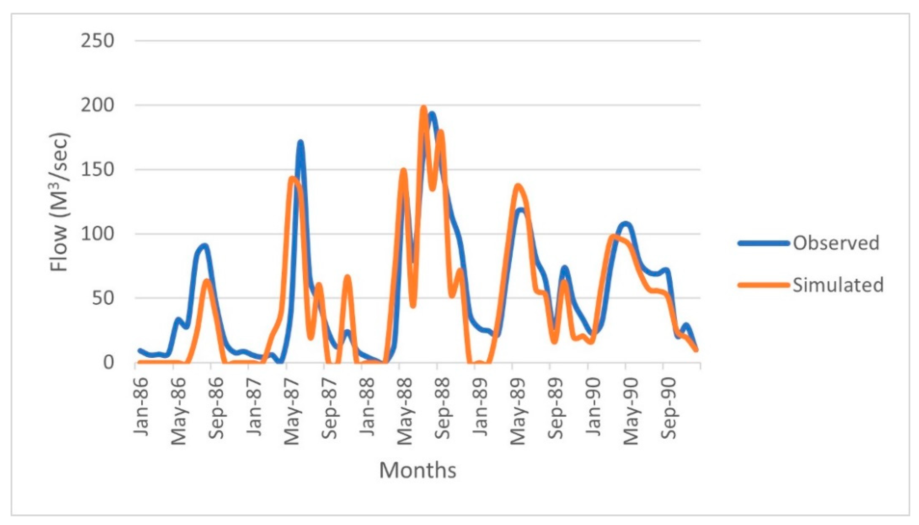 Sustainability 13 01802 g006