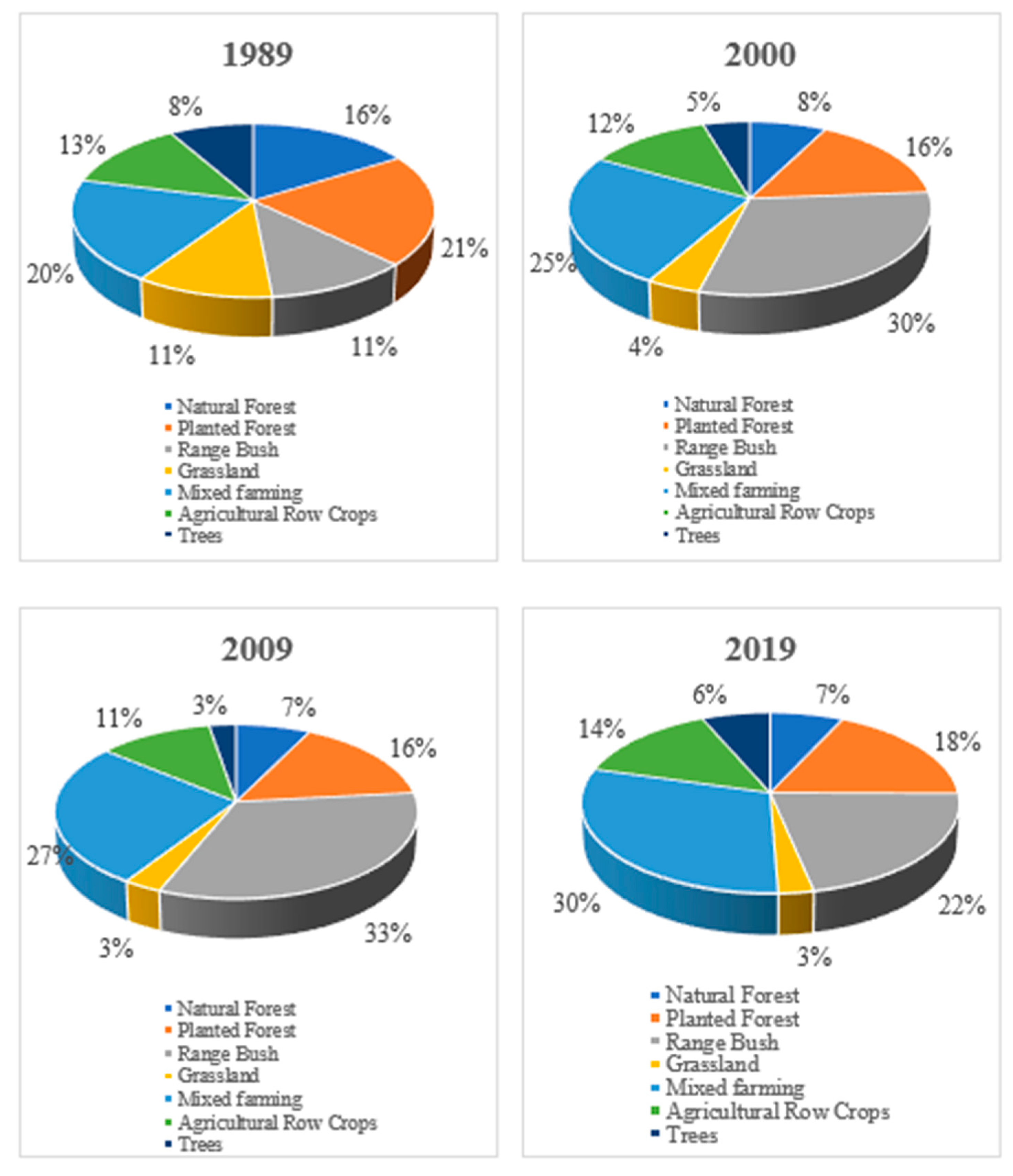 Sustainability 13 01802 g011