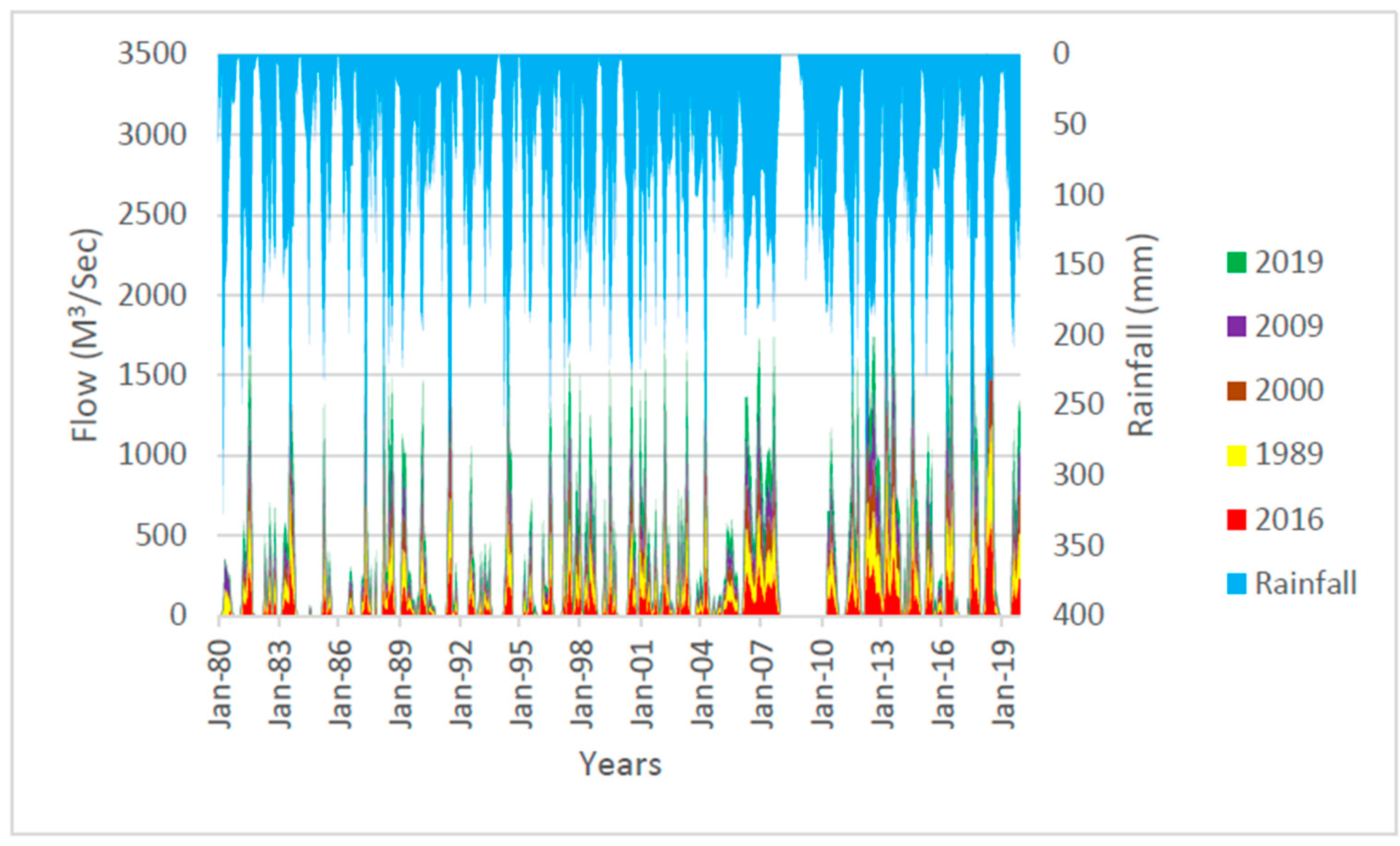 Sustainability 13 01802 g013