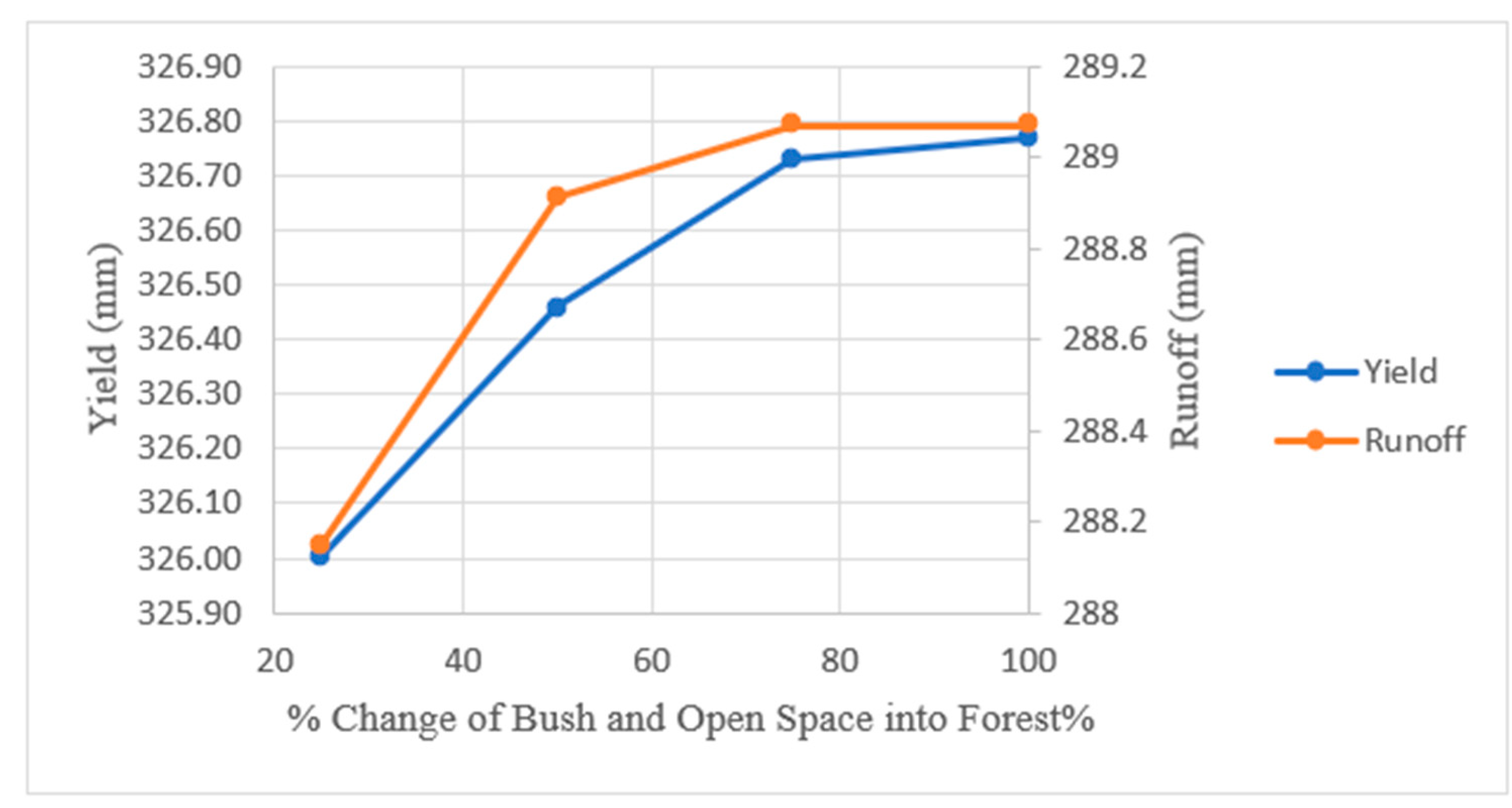 Sustainability 13 01802 g015