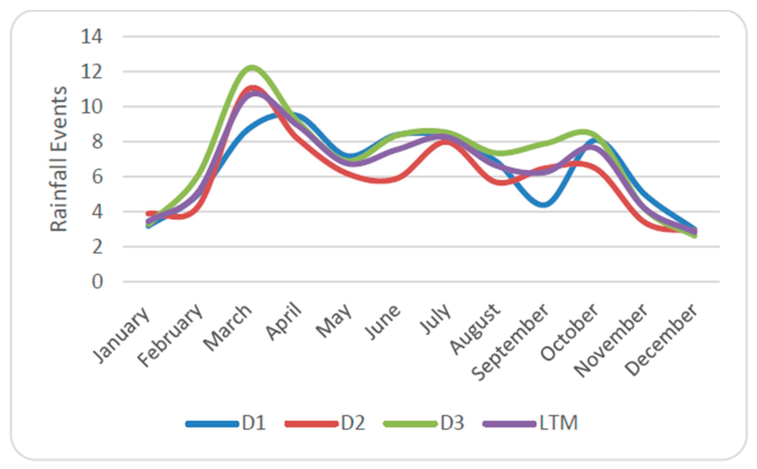Sustainability 13 01802 g017