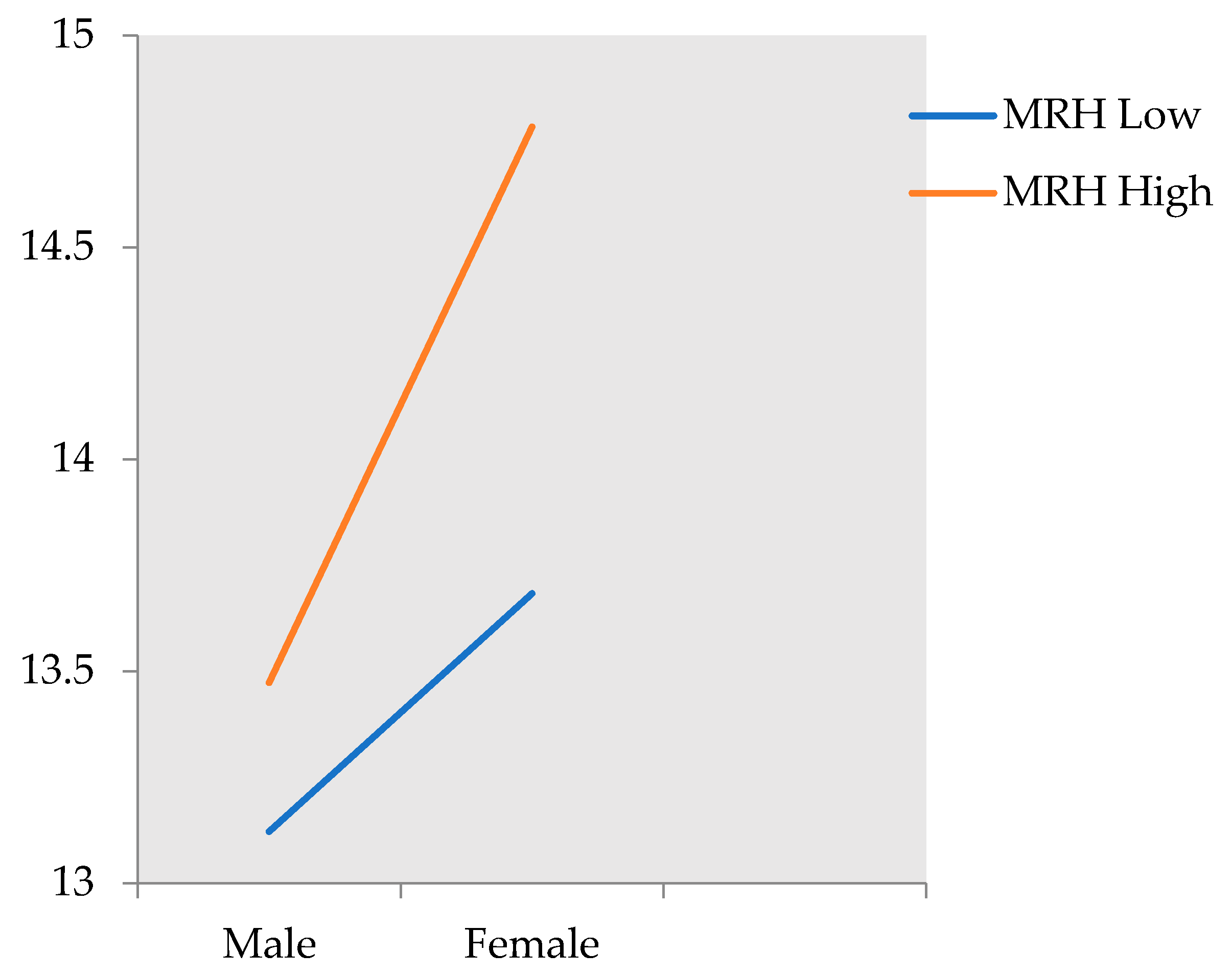 Sustainability 13 01803 g002