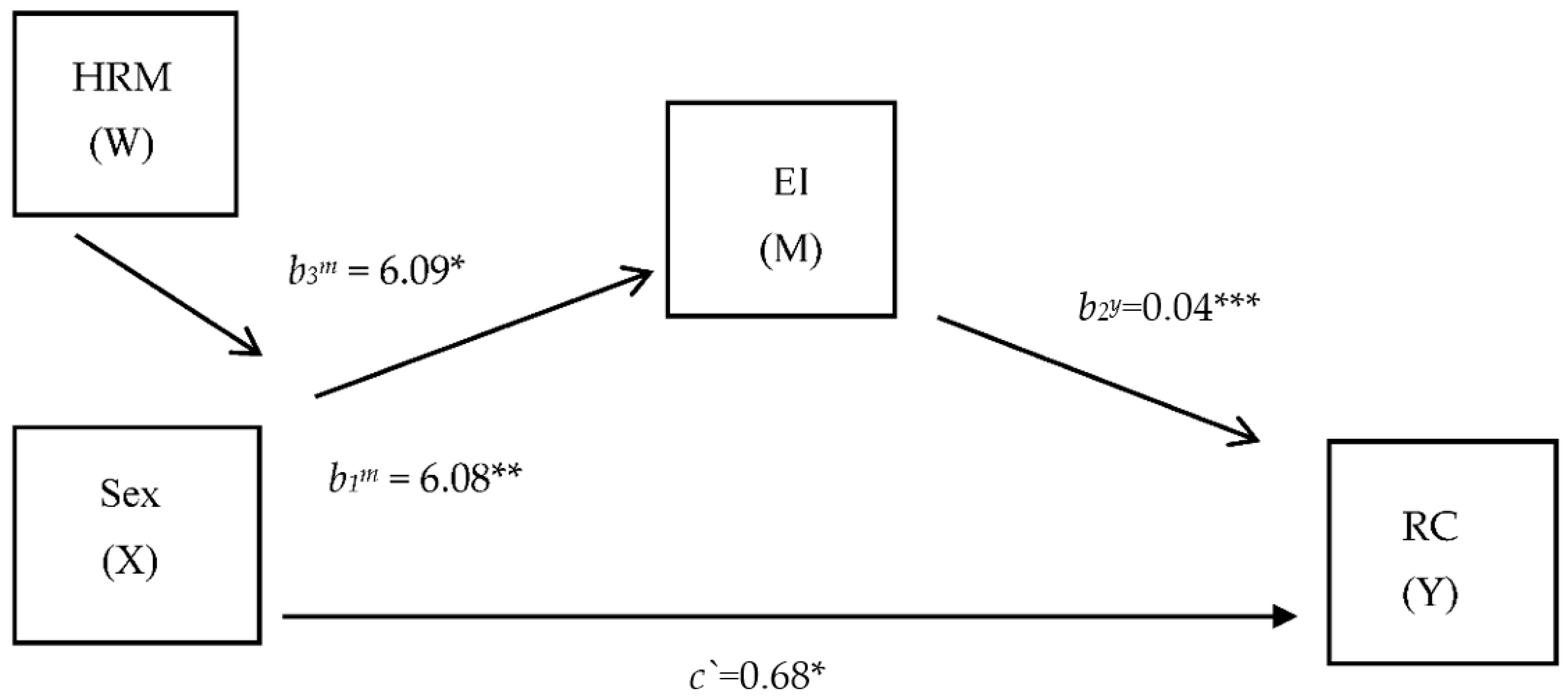 Sustainability 13 01803 g003