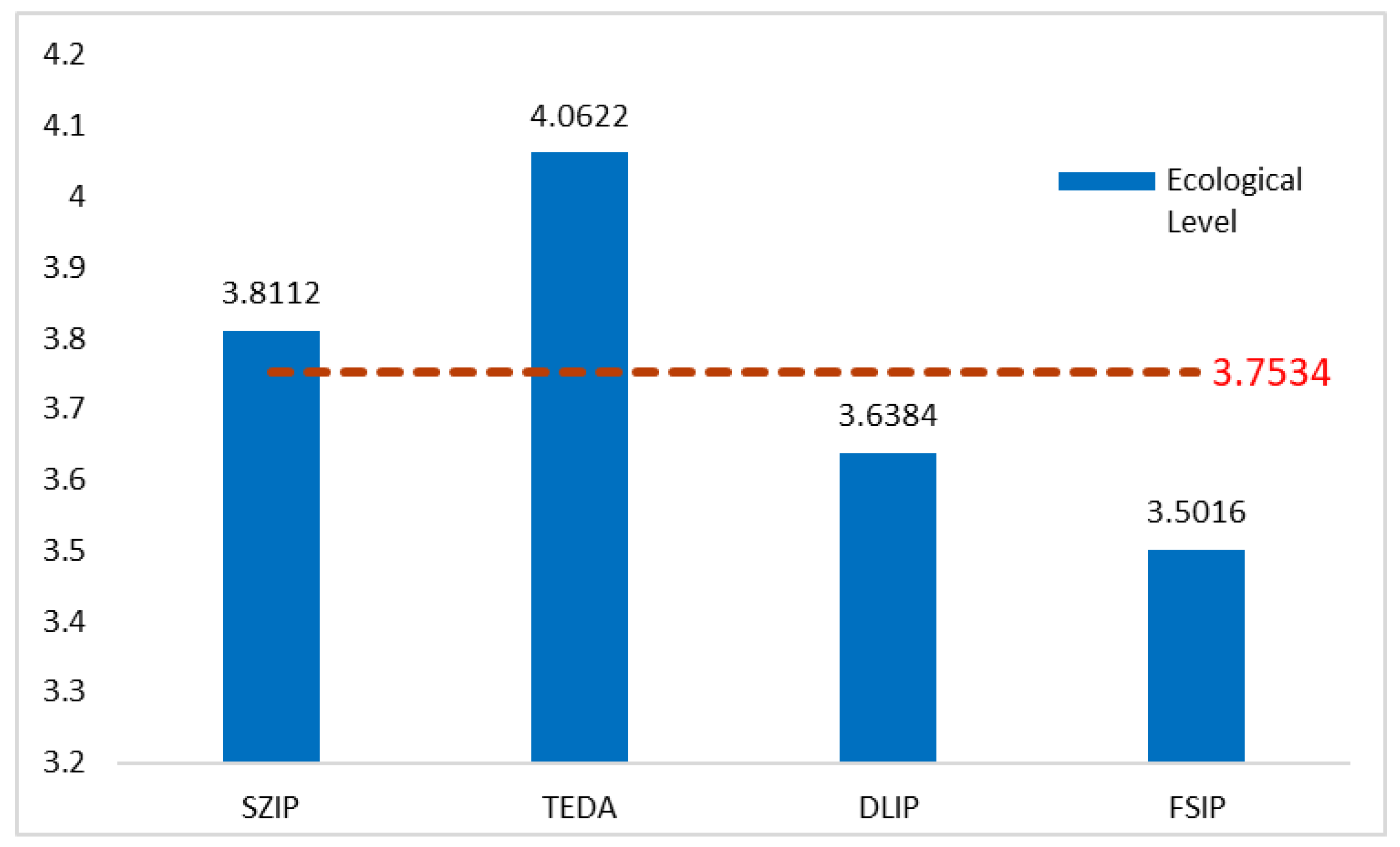 Sustainability 13 01805 g004