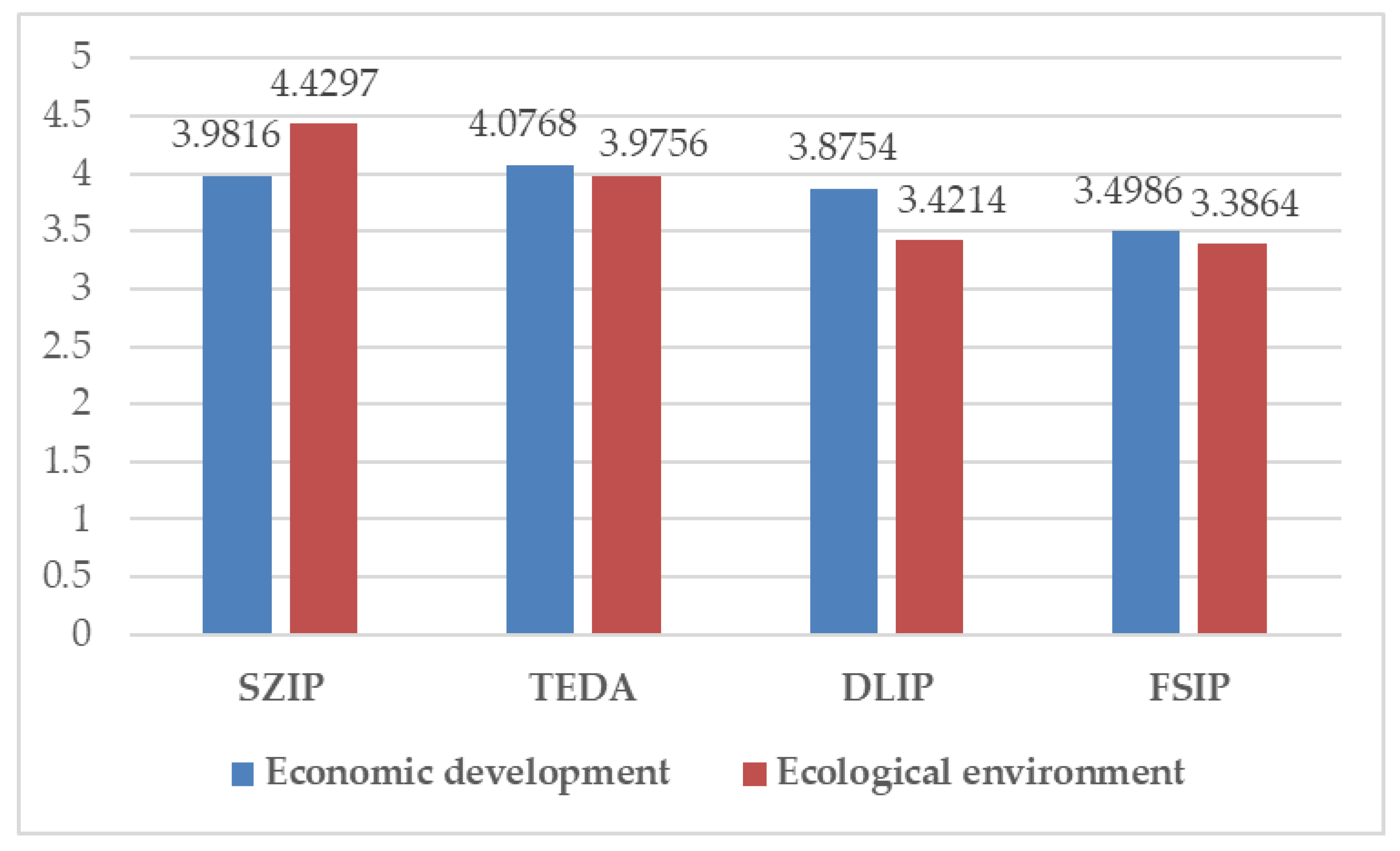 Sustainability 13 01805 g006