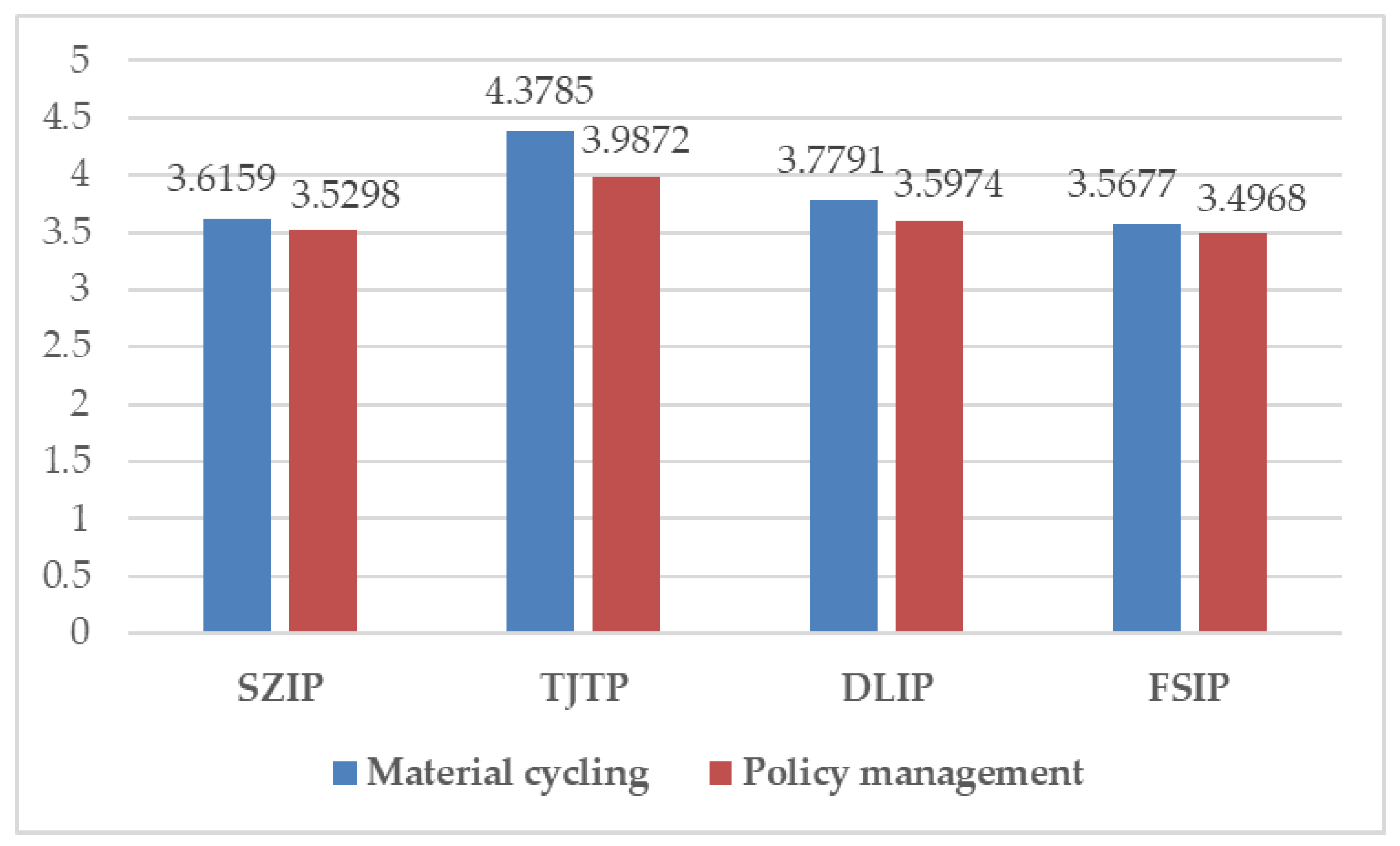 Sustainability 13 01805 g007