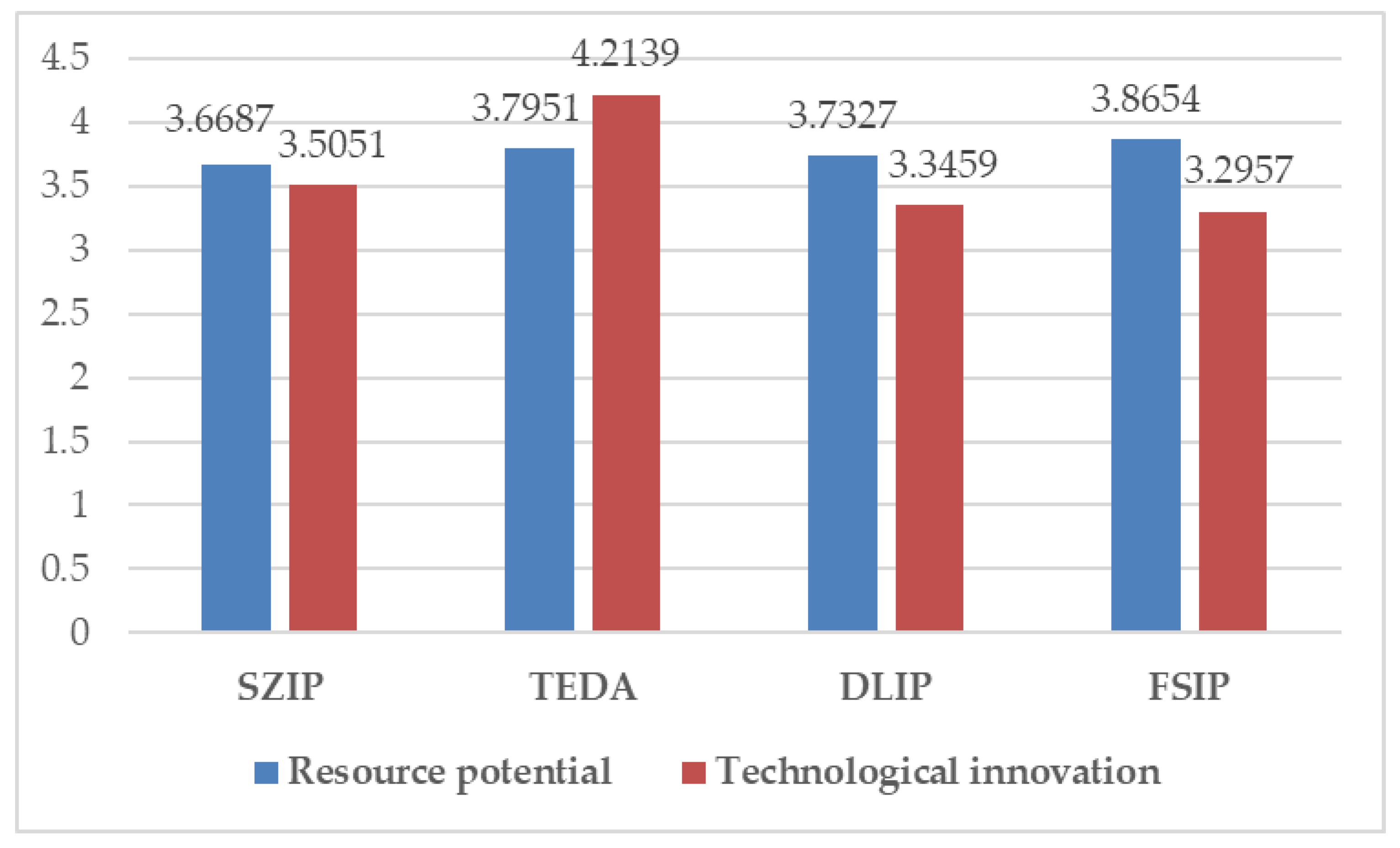 Sustainability 13 01805 g008