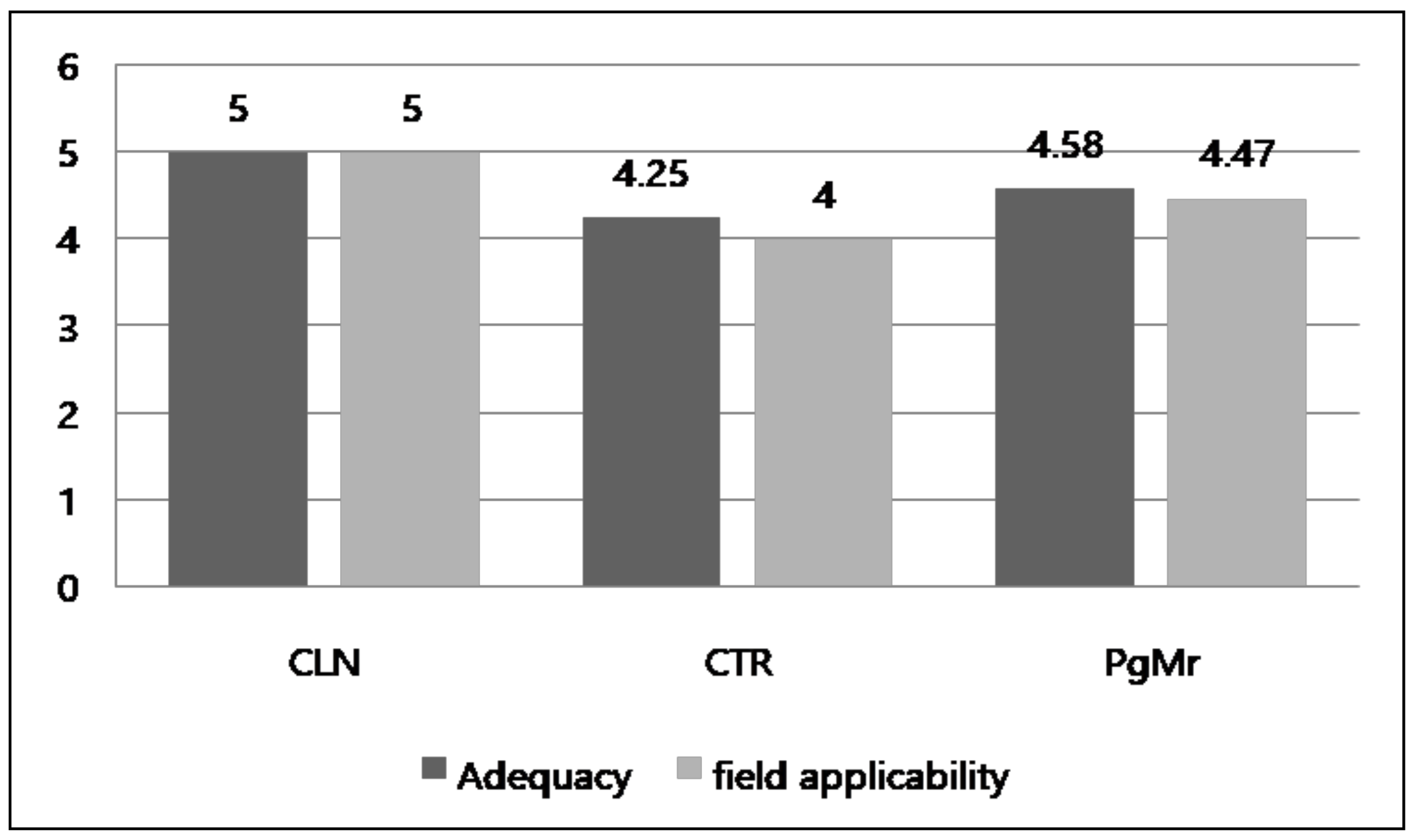 Sustainability 13 01806 g003