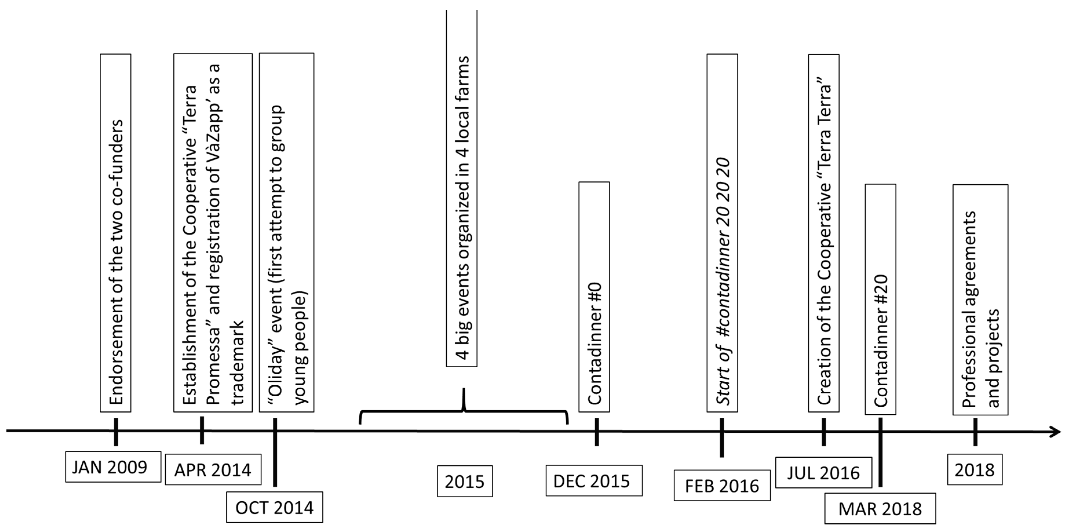 Sustainability 13 01807 g002