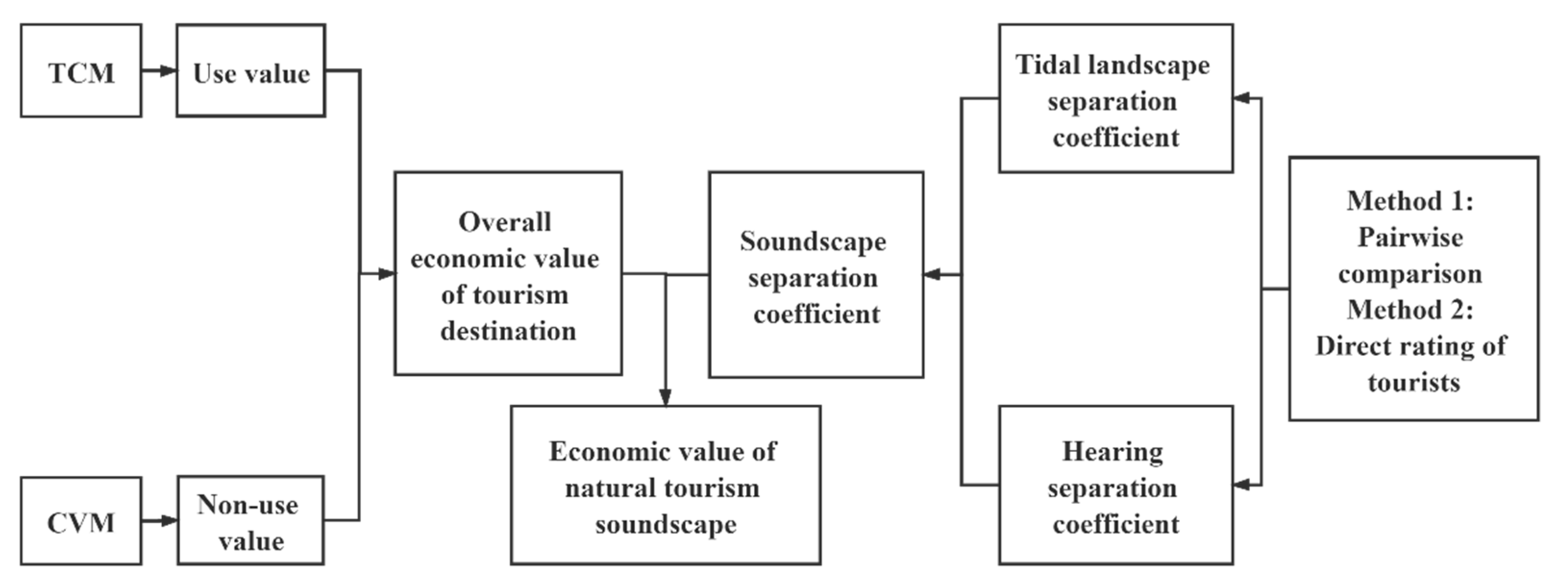 Sustainability 13 01809 g001