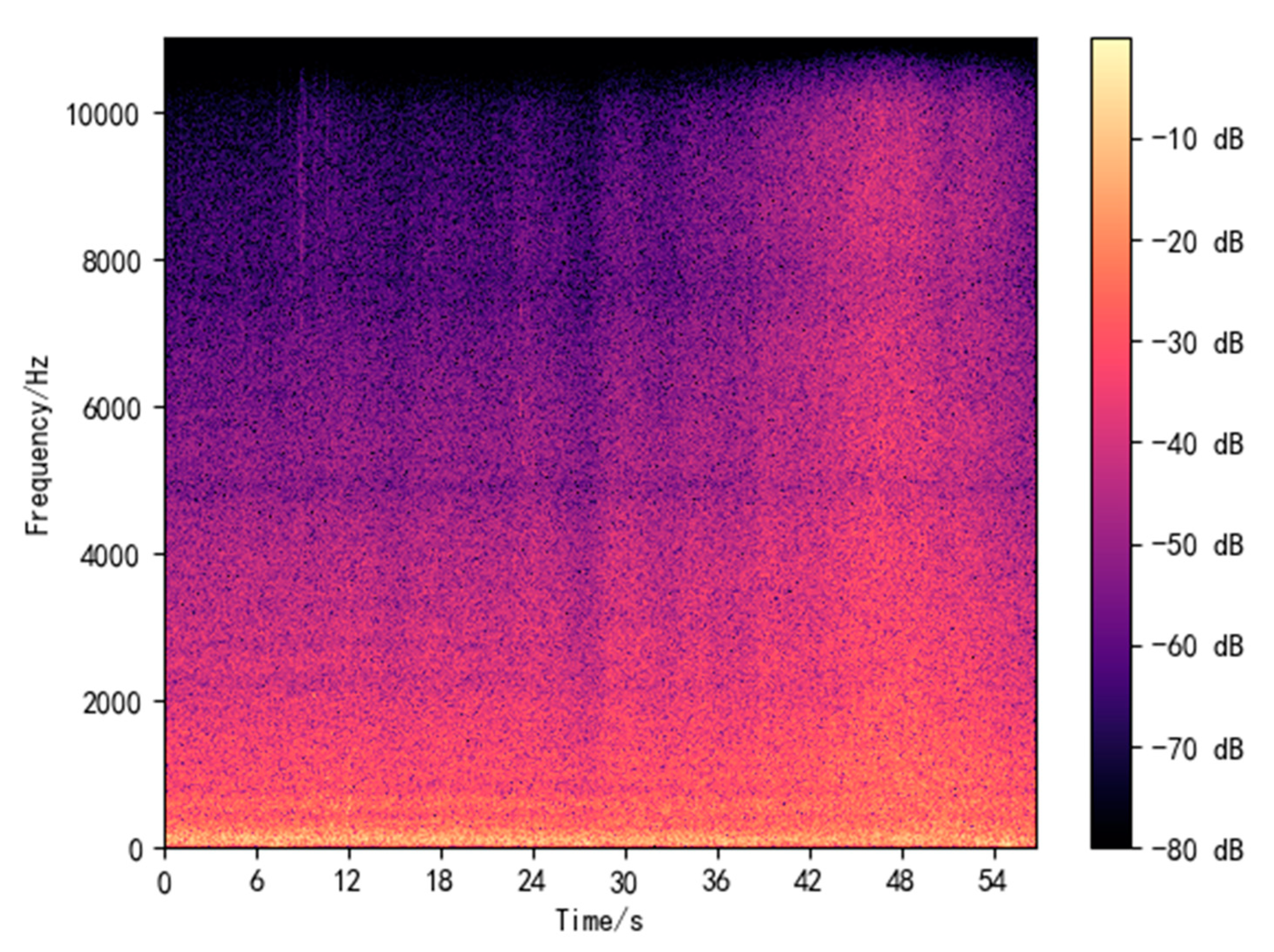 Sustainability 13 01809 g004