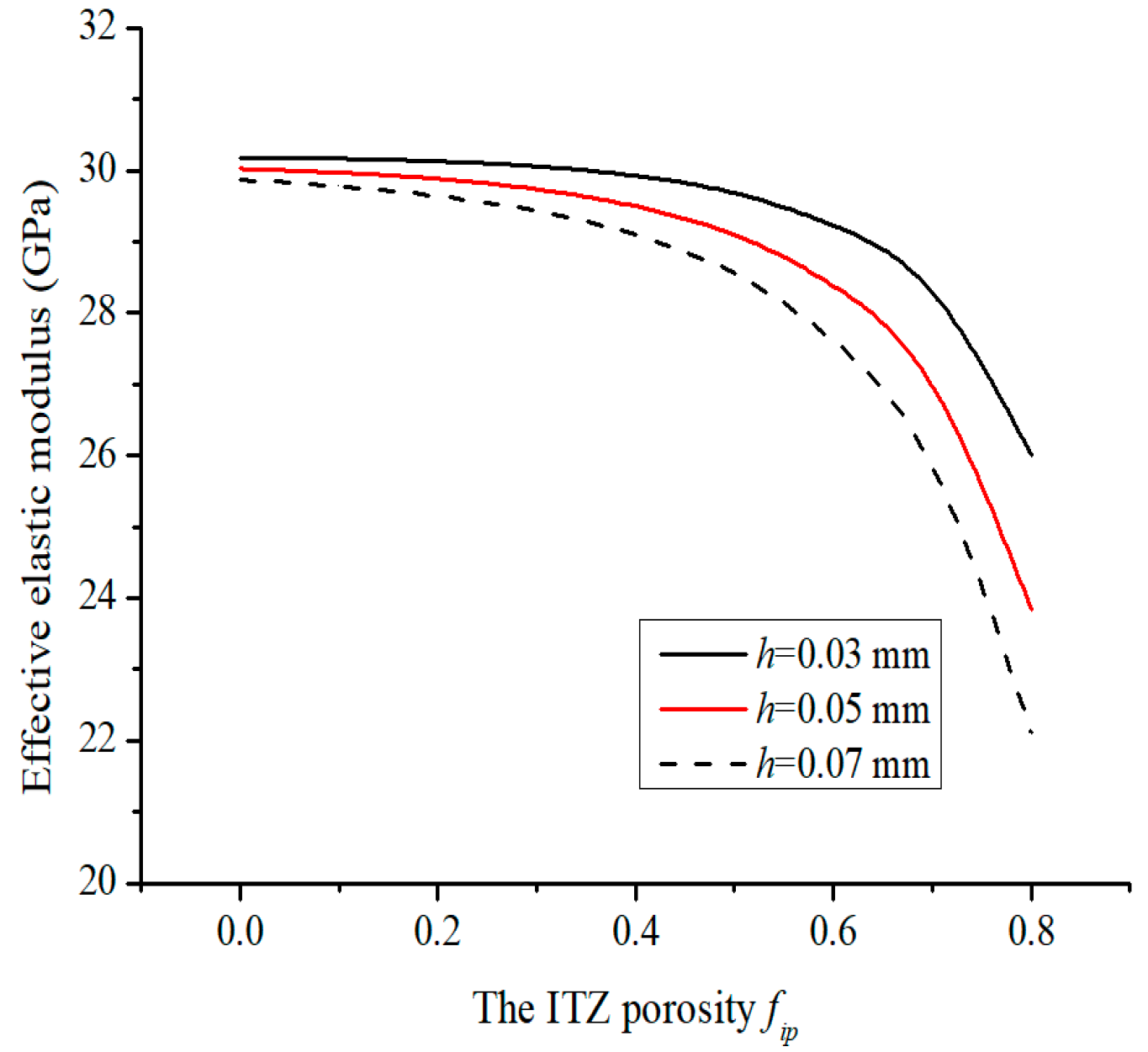 Sustainability 13 01811 g008 Sustainability 13 01811 g008