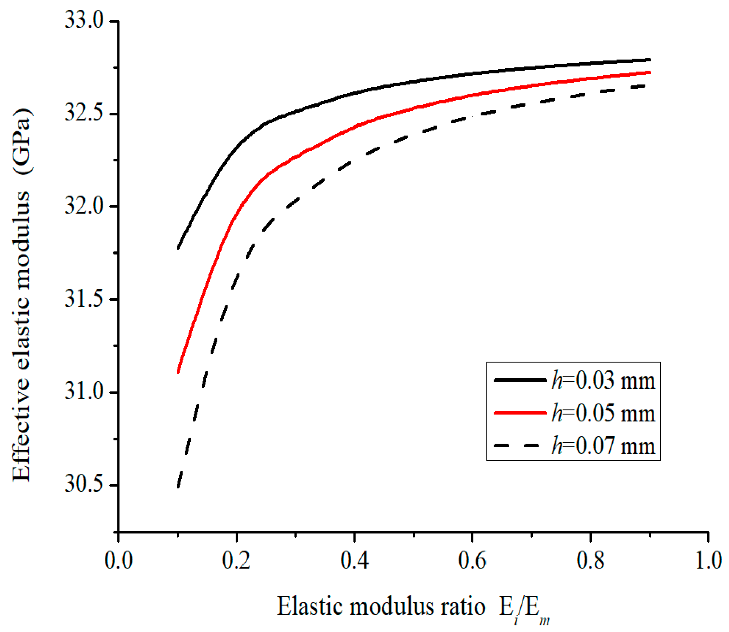 Sustainability 13 01811 g009 Sustainability 13 01811 g009