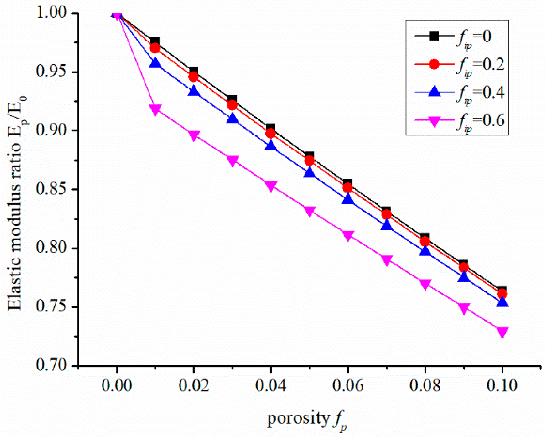 Sustainability 13 01811 g010 Sustainability 13 01811 g010