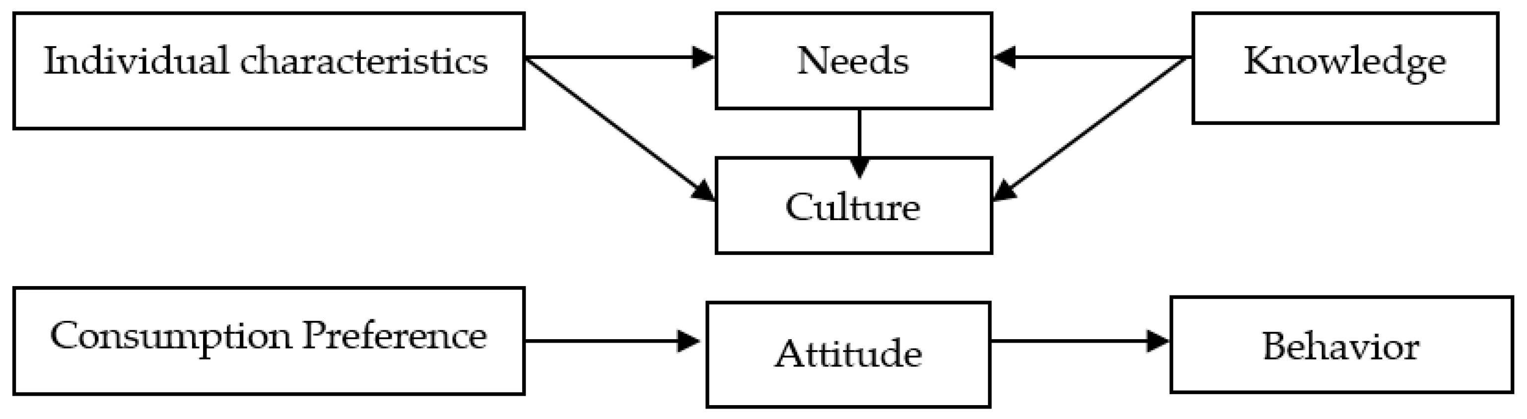 Sustainability 13 01812 g001