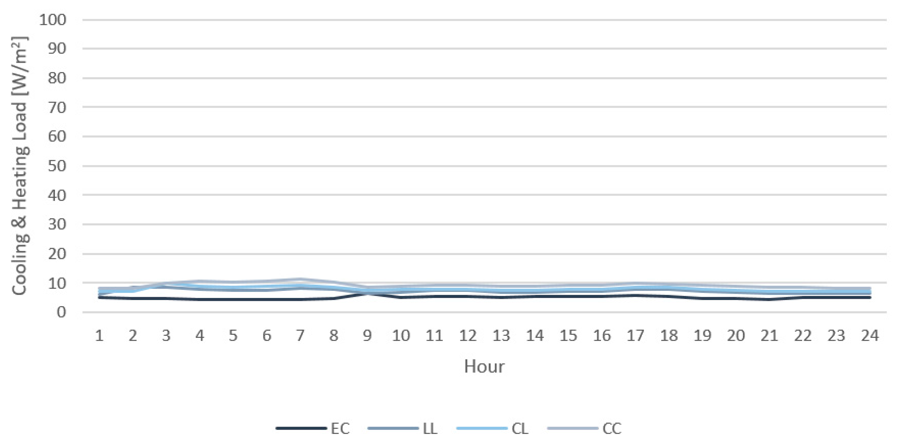 Sustainability 13 01815 g004