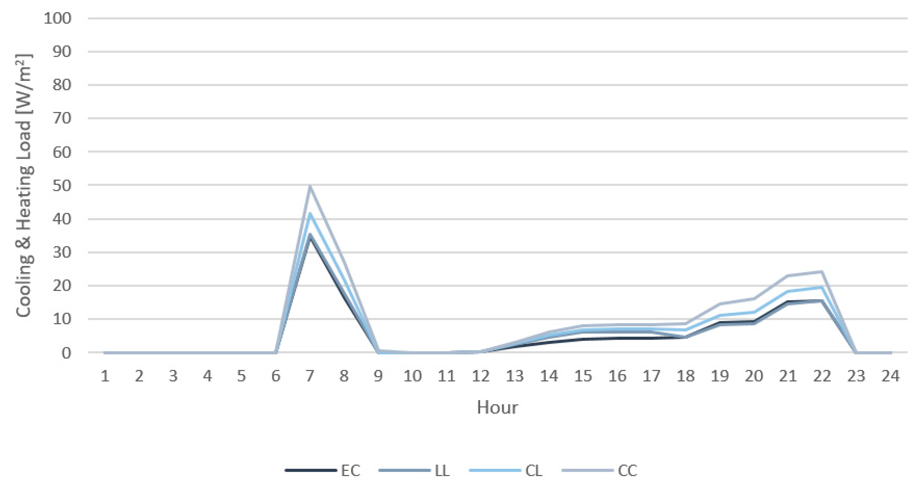 Sustainability 13 01815 g007
