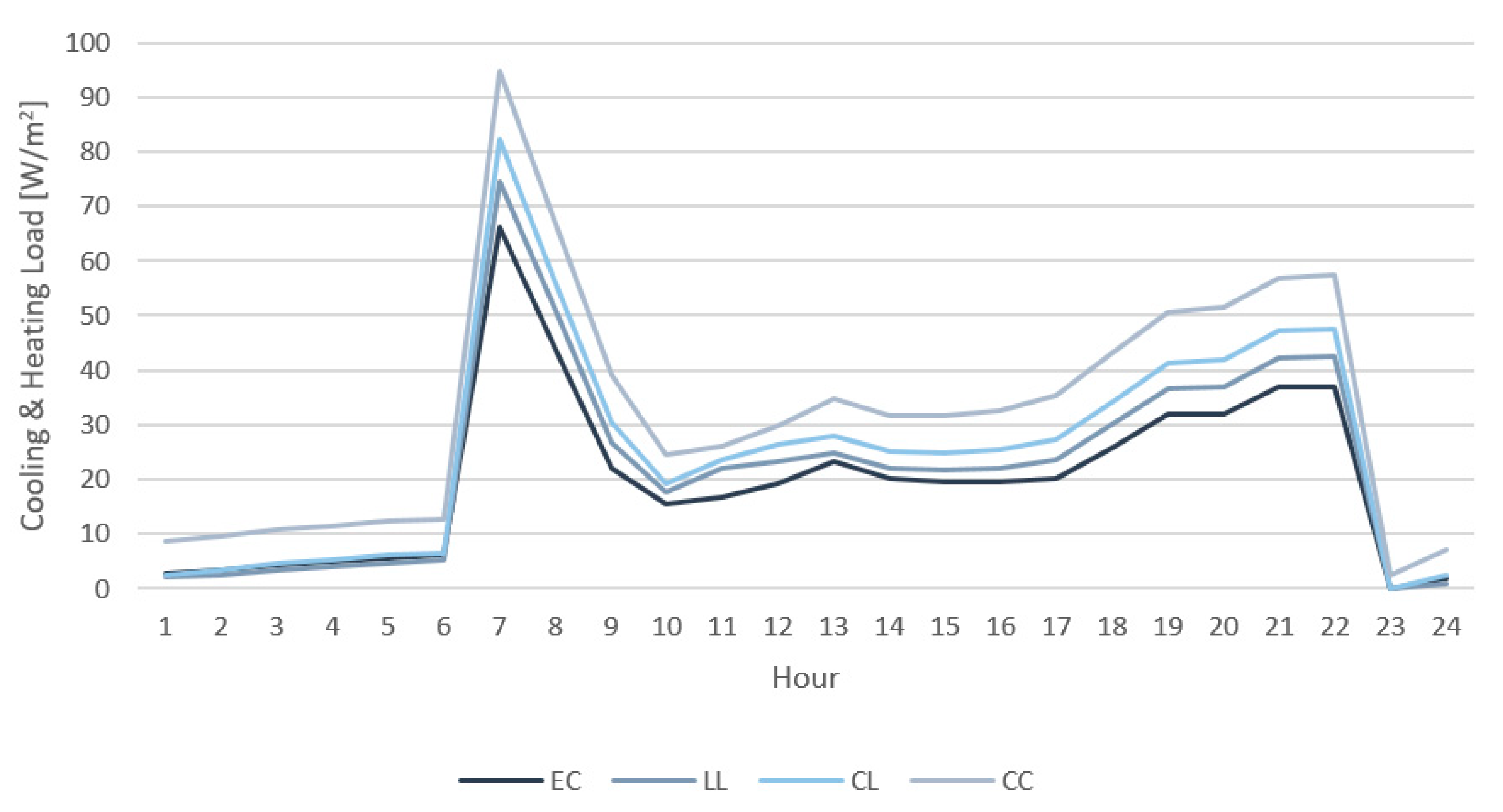 Sustainability 13 01815 g010