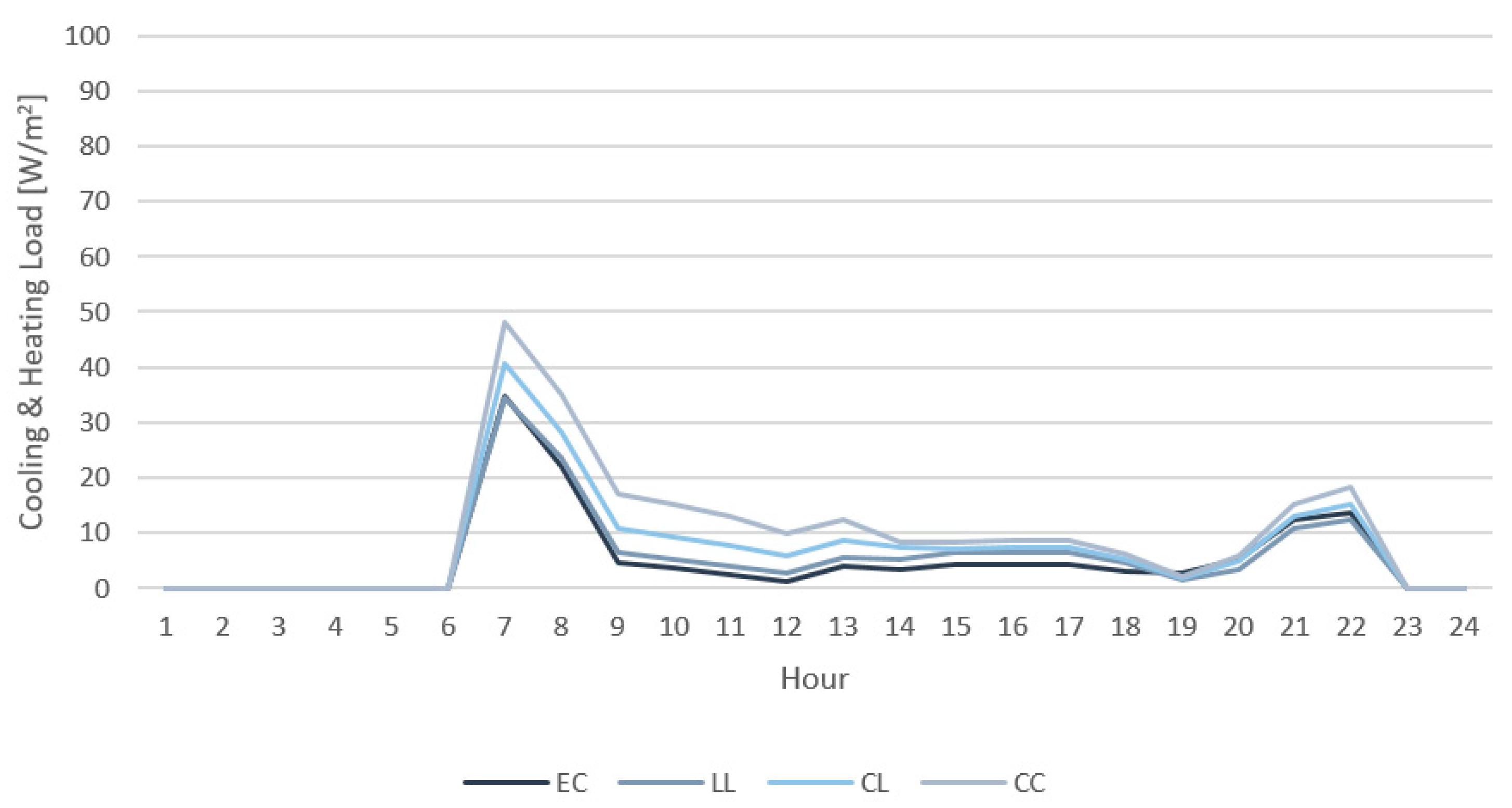 Sustainability 13 01815 g011