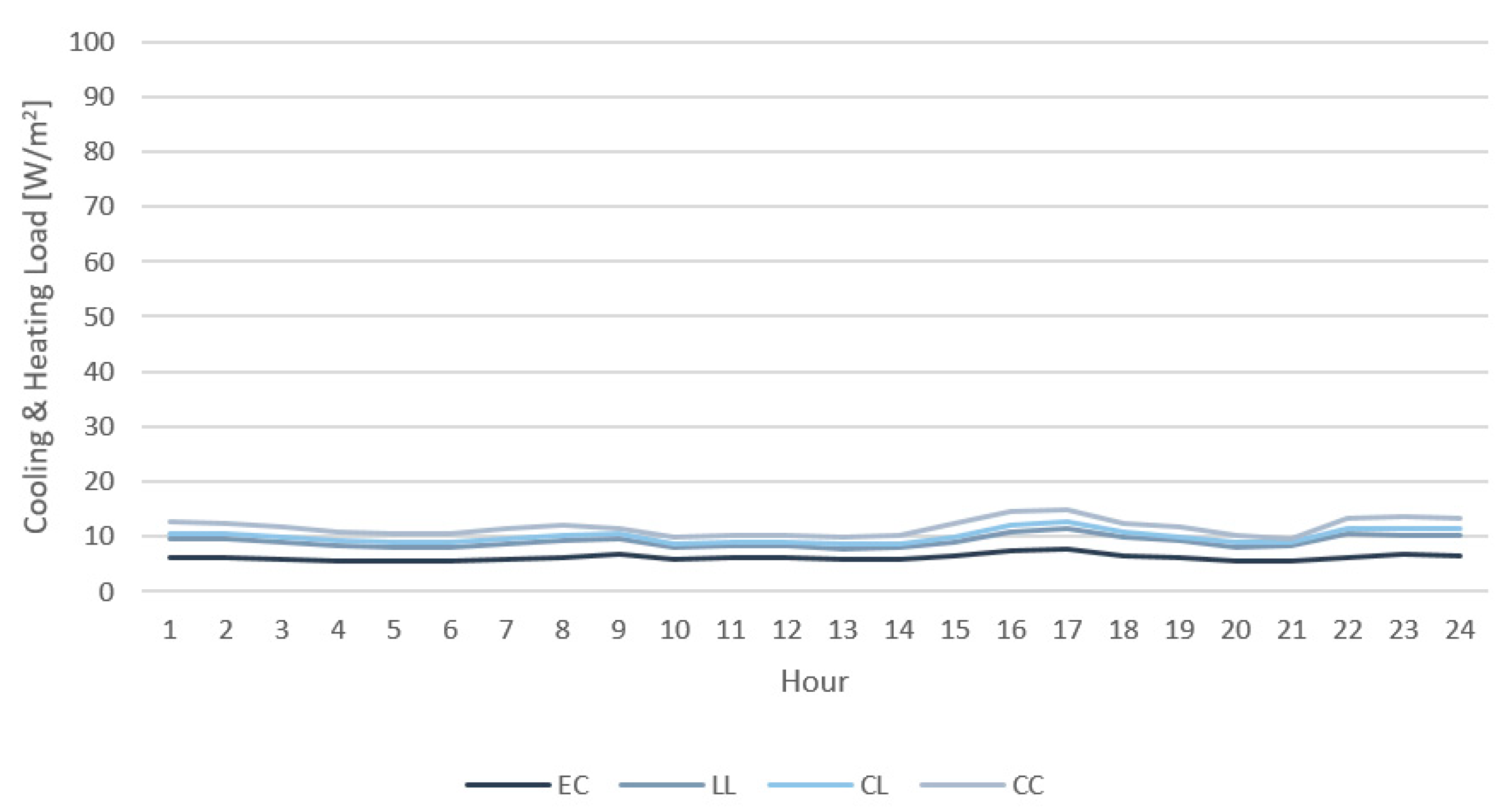 Sustainability 13 01815 g012