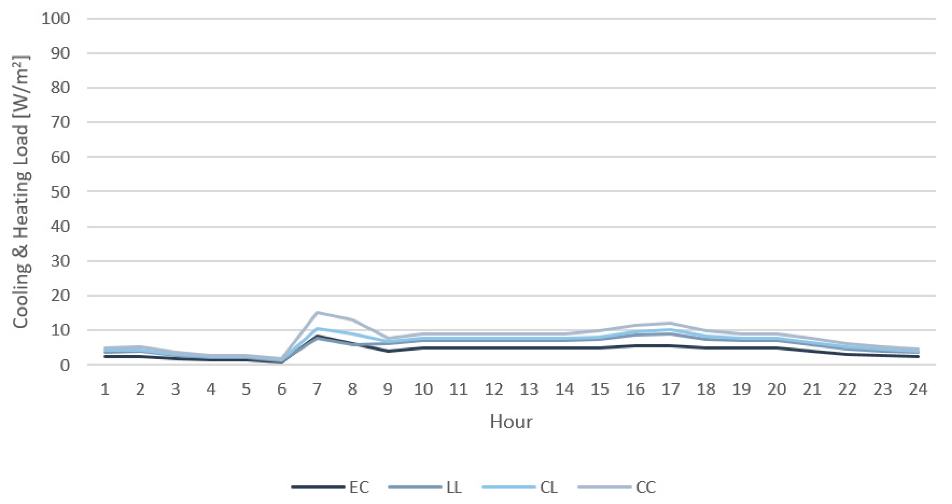 Sustainability 13 01815 g013