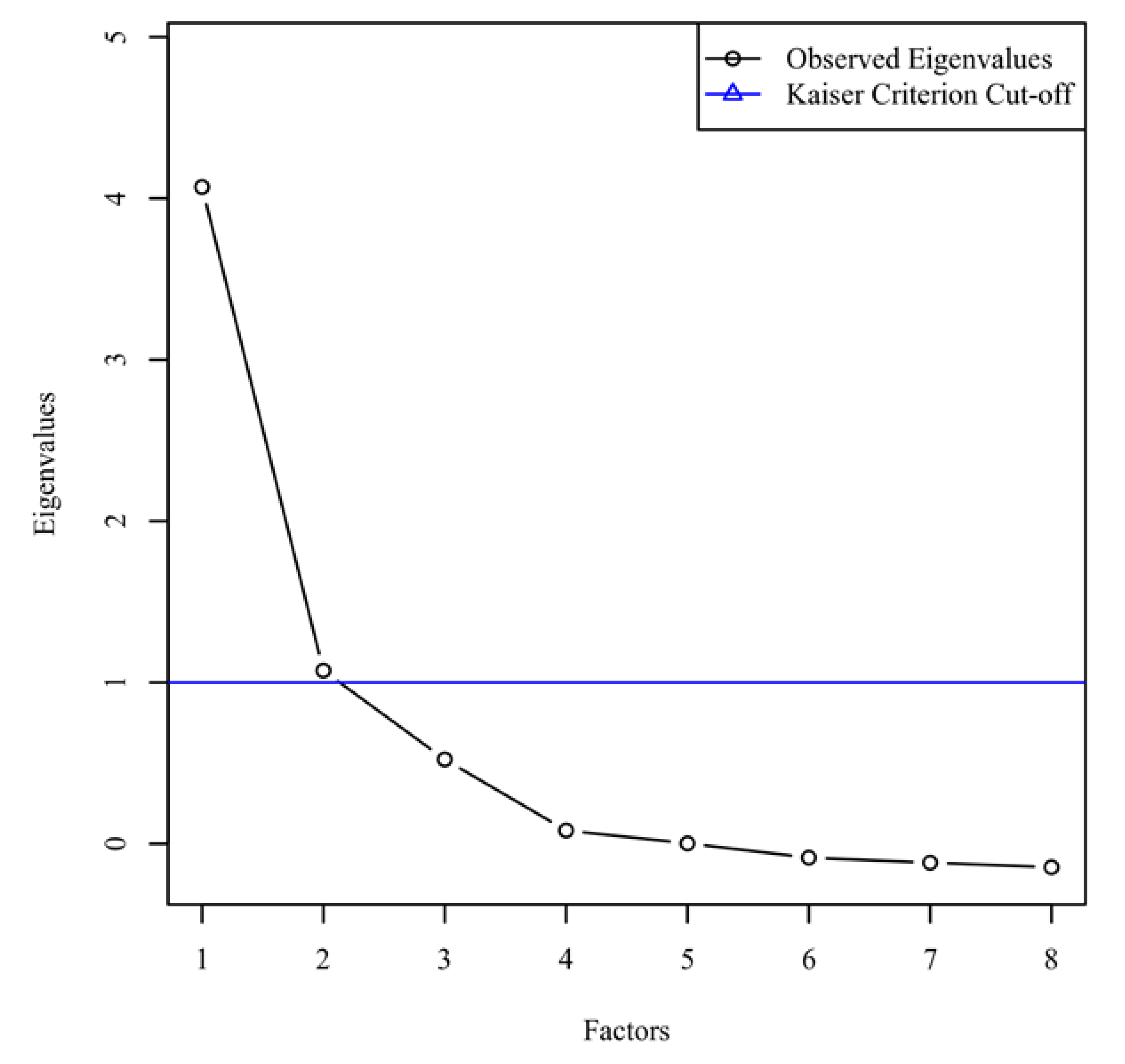 Sustainability 13 01816 g002