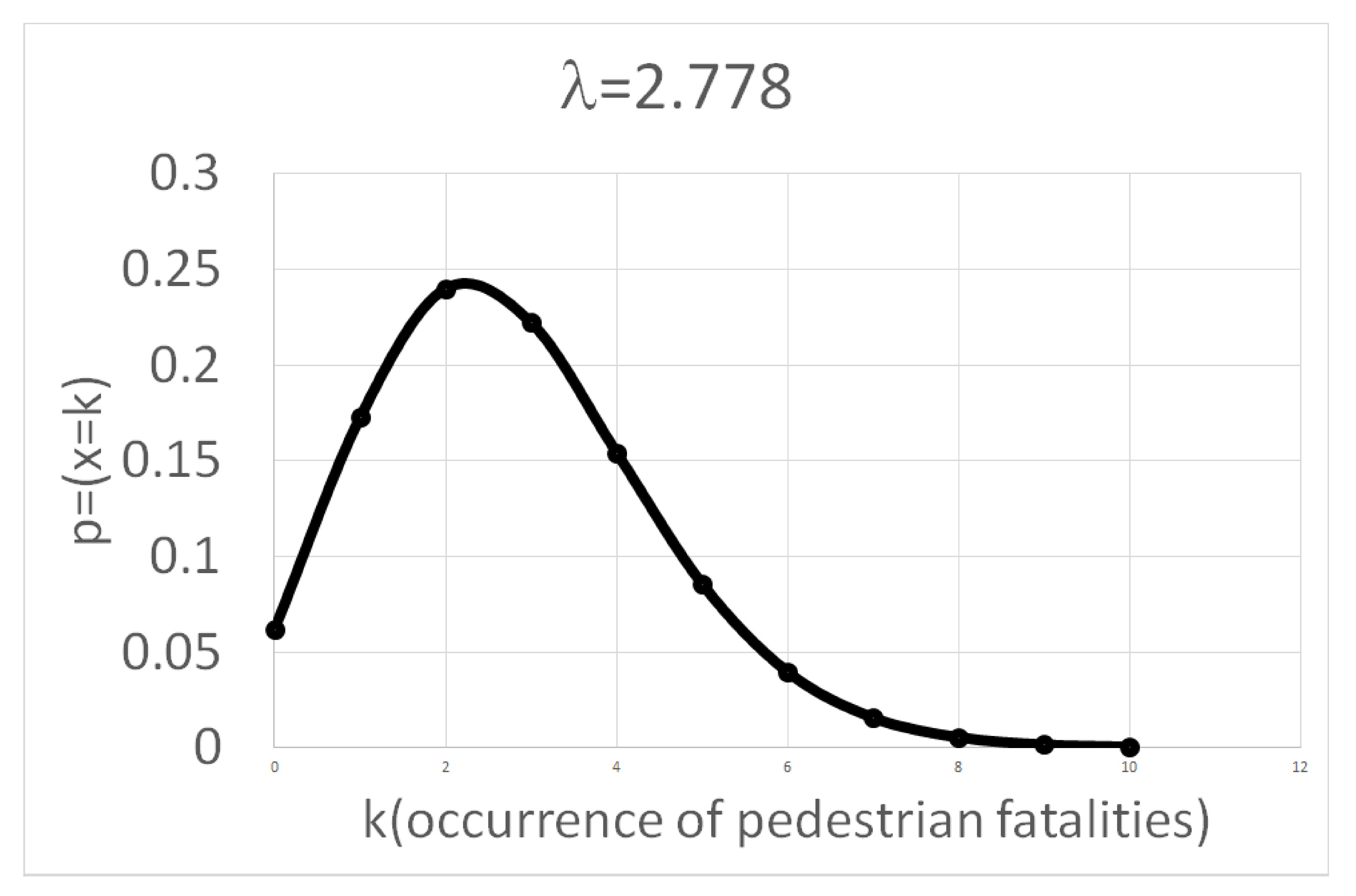 Sustainability 13 01816 g003
