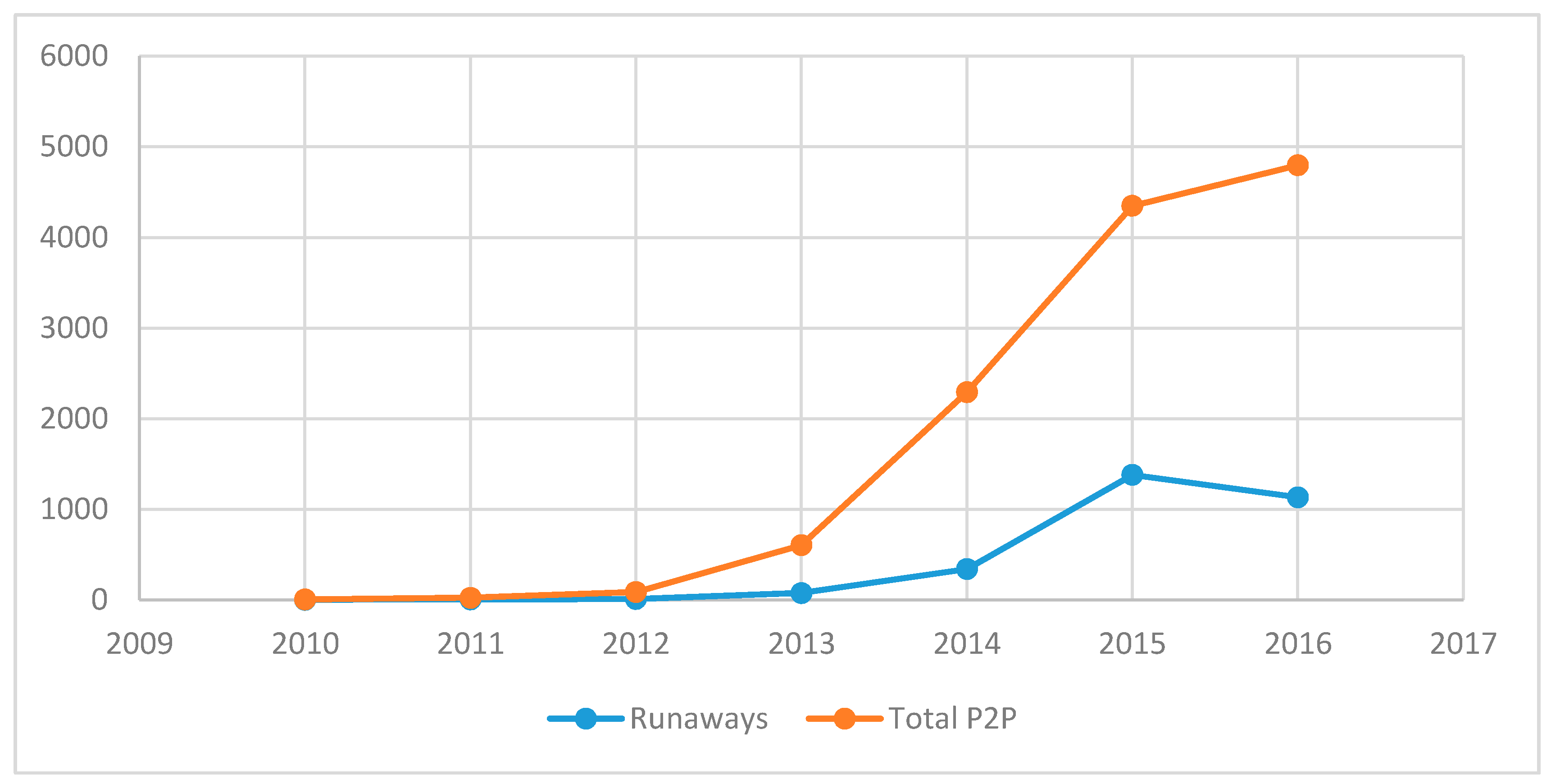 Sustainability 13 01819 g001