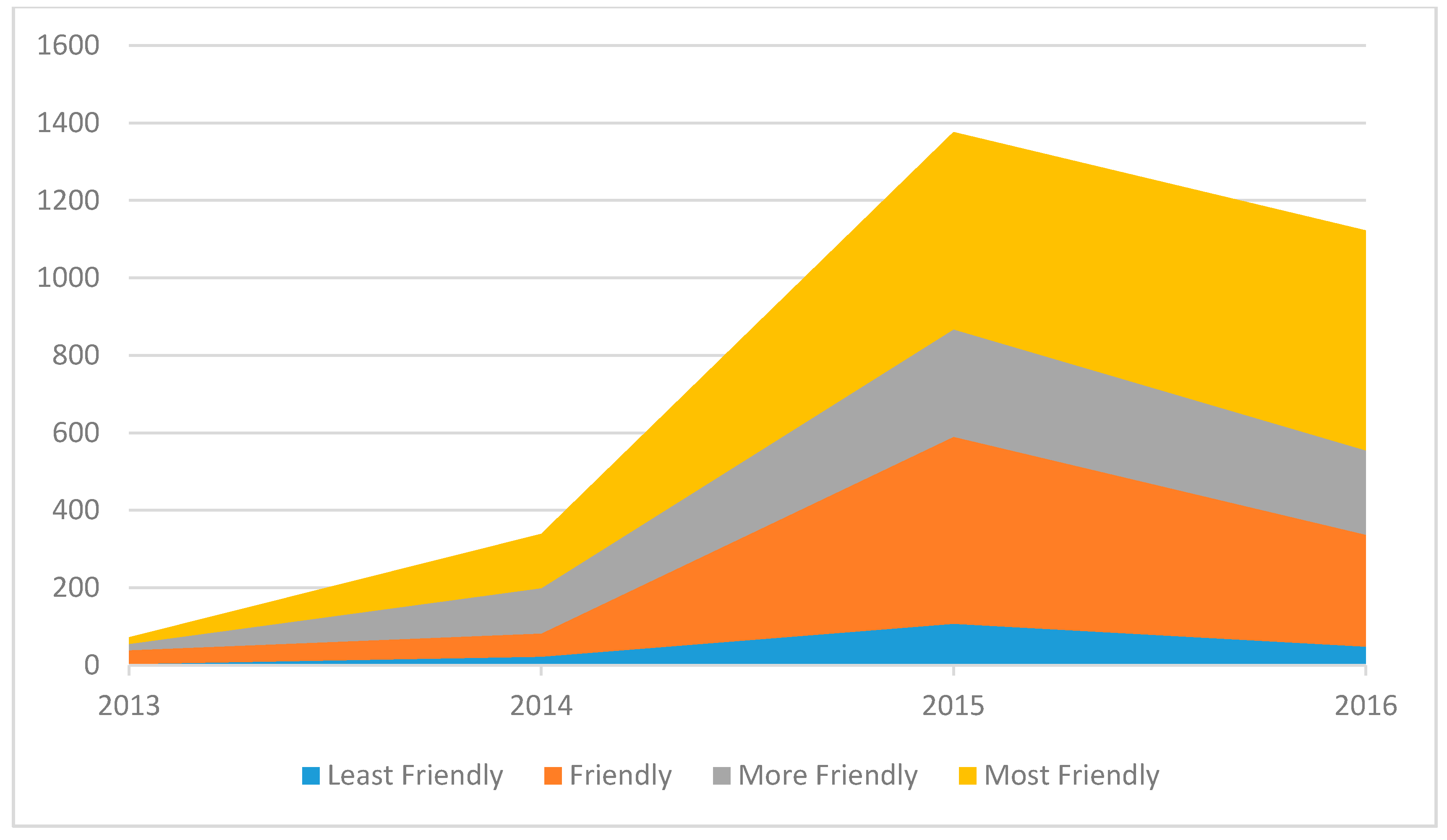 Sustainability 13 01819 g003